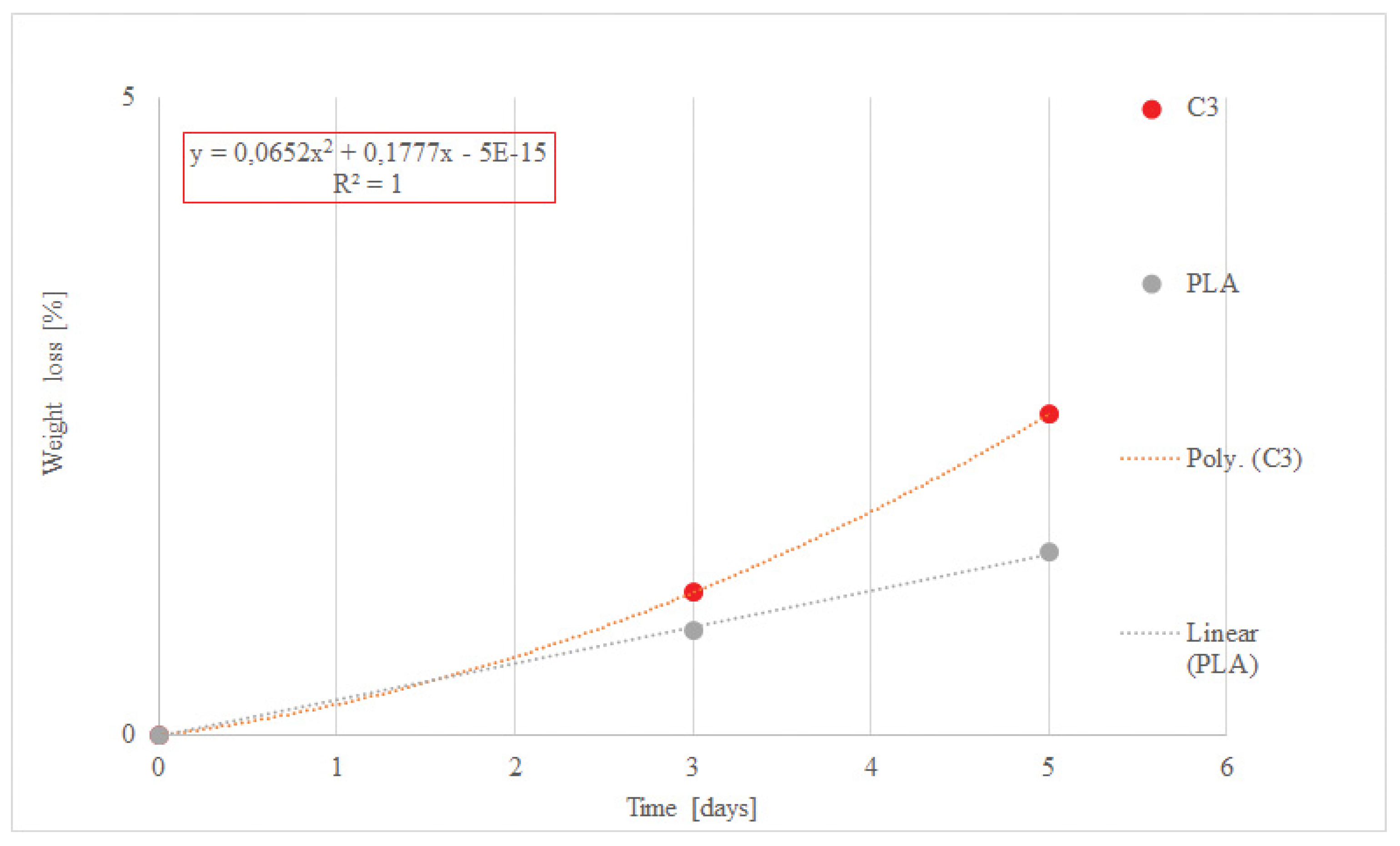 Polymers 13 00741 g003 Polymers 13 00741 g003