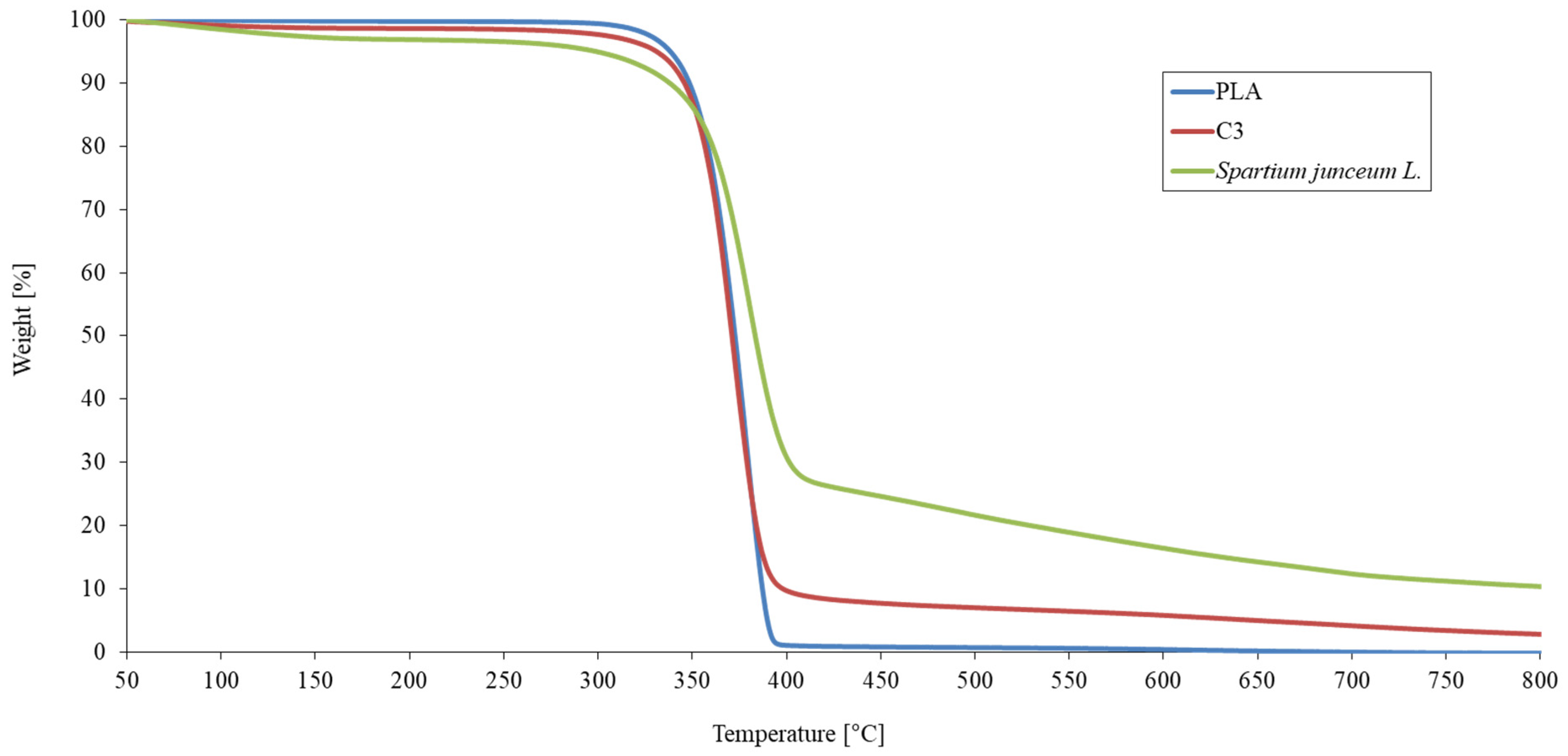 Polymers 13 00741 g004 Polymers 13 00741 g004