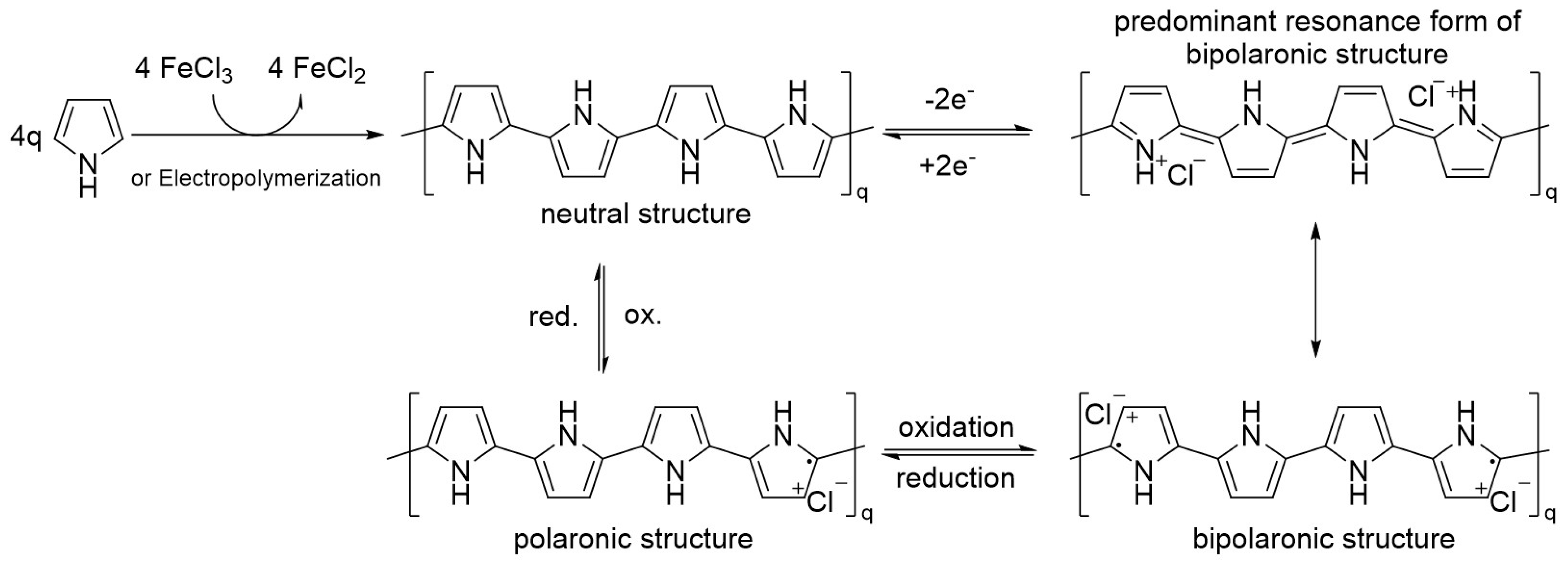 Polymers 13 00745 g002