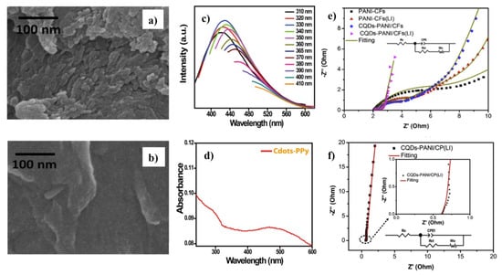 Polymers 13 00745 g007