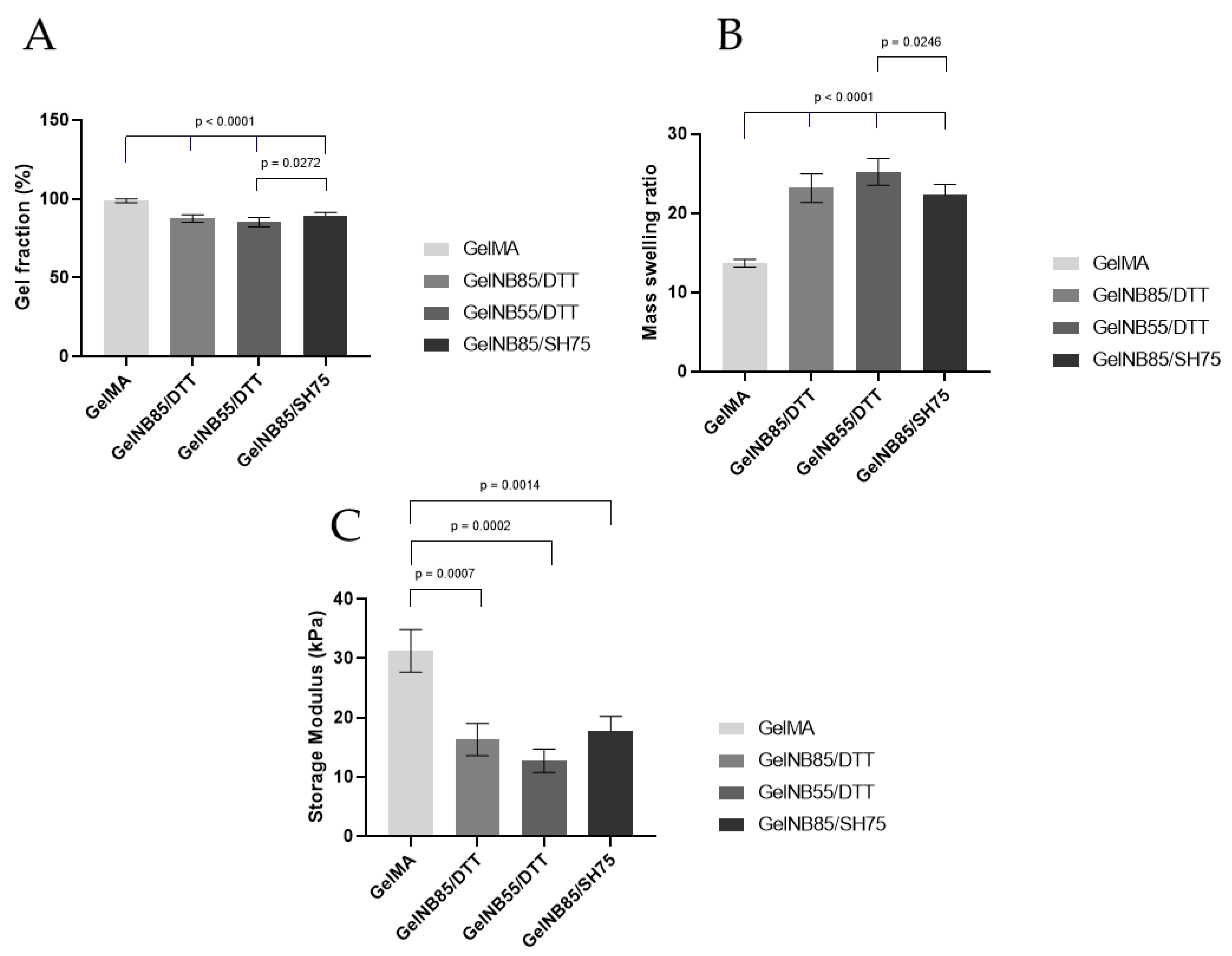 Polymers 13 00747 g004