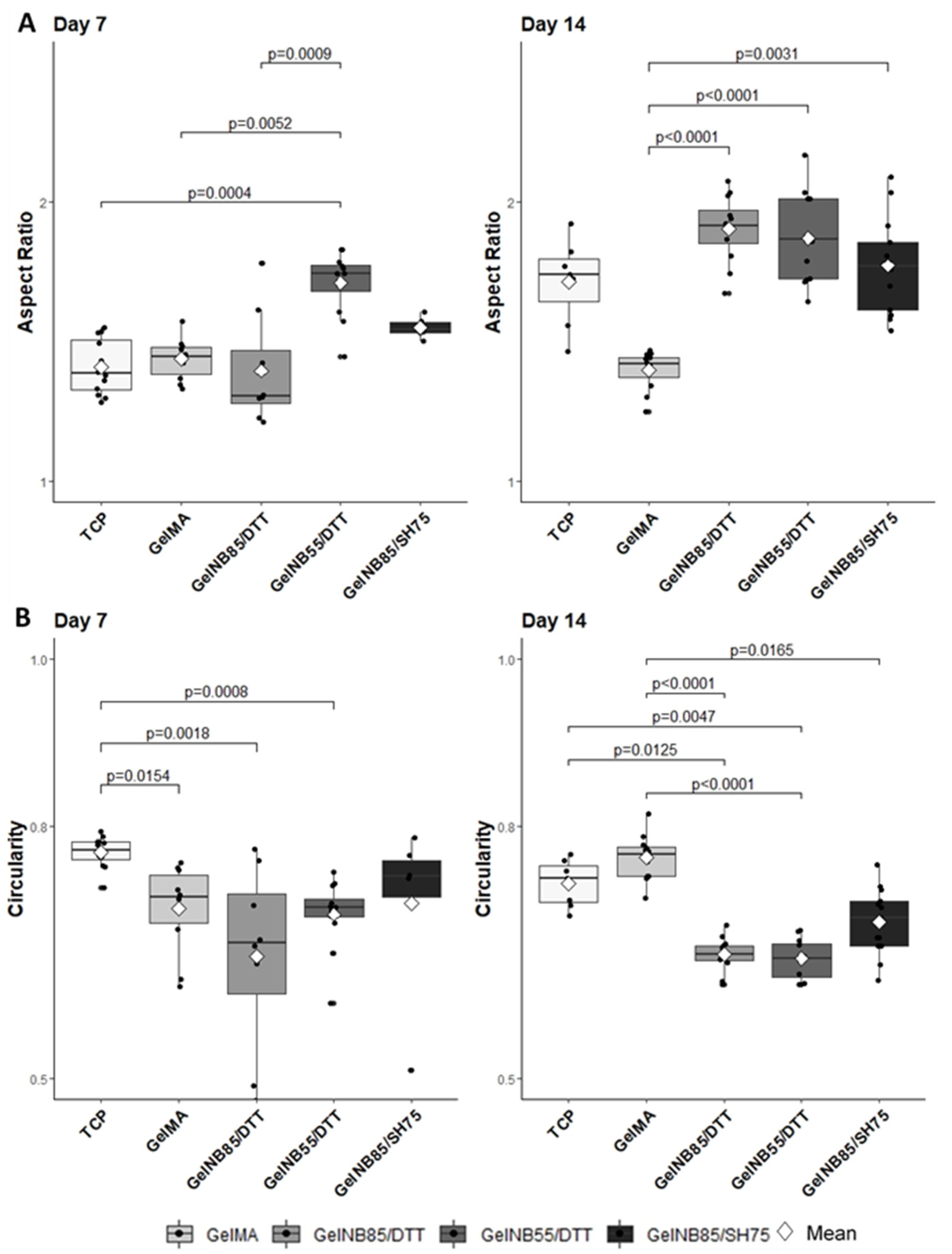 Polymers 13 00747 g007
