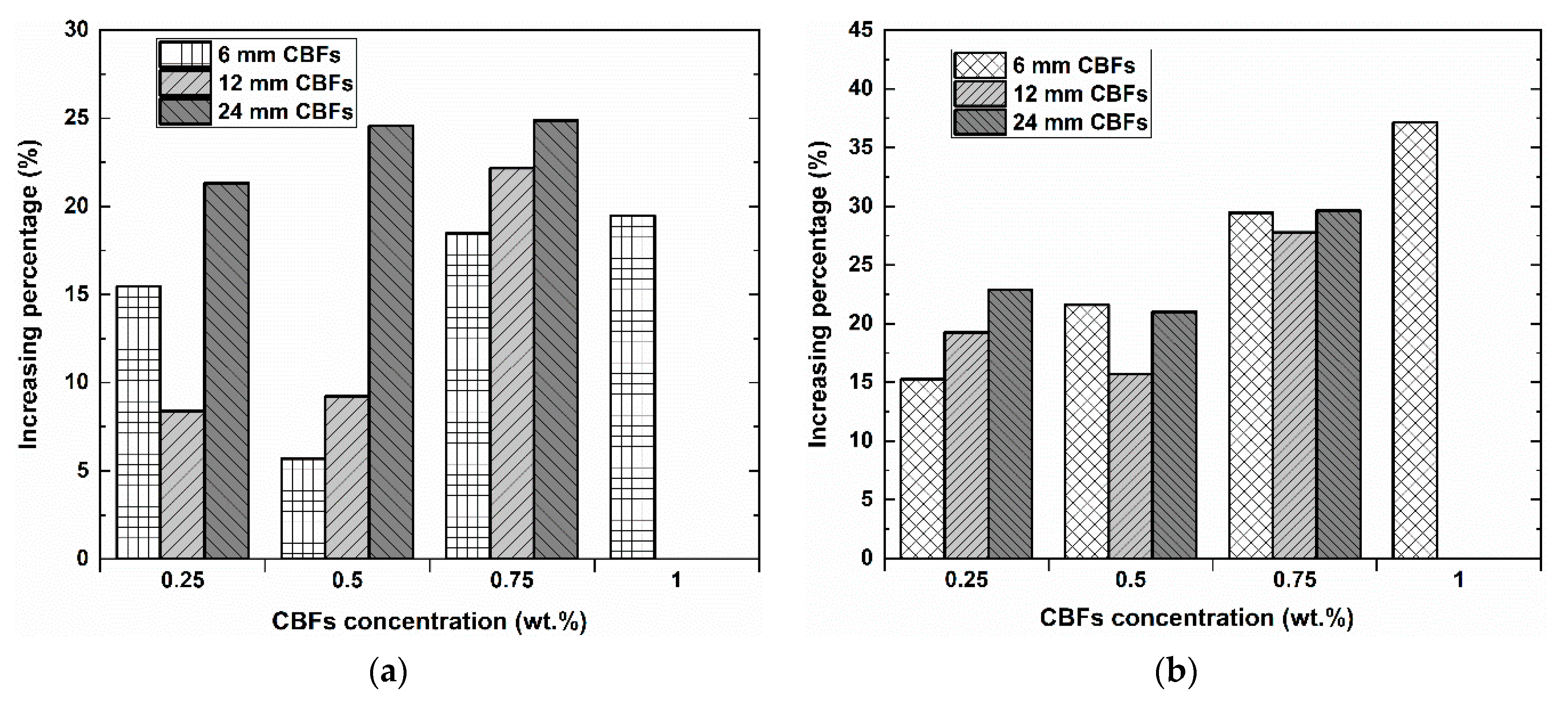 Polymers 13 00751 g008a