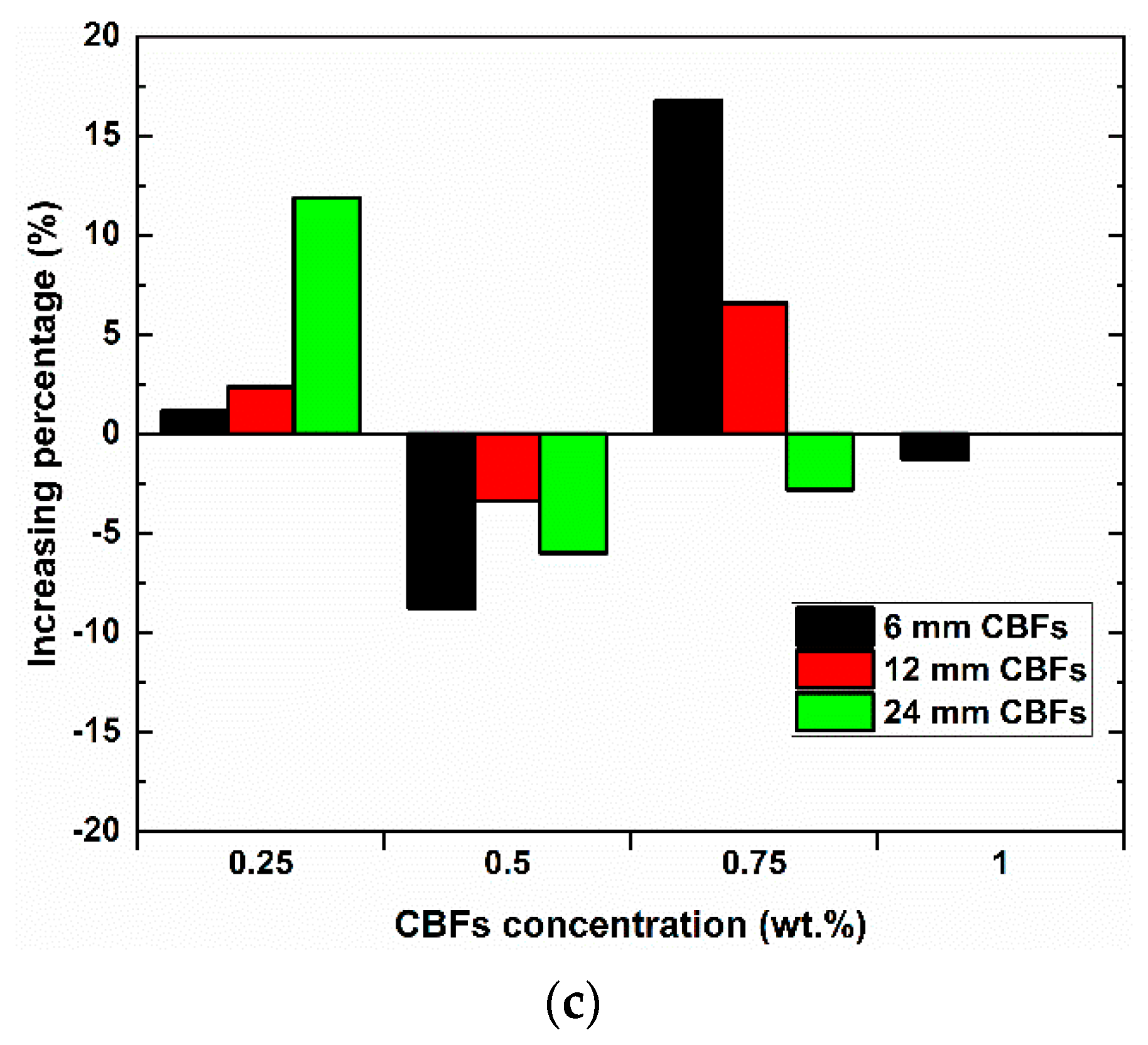 Polymers 13 00751 g008b