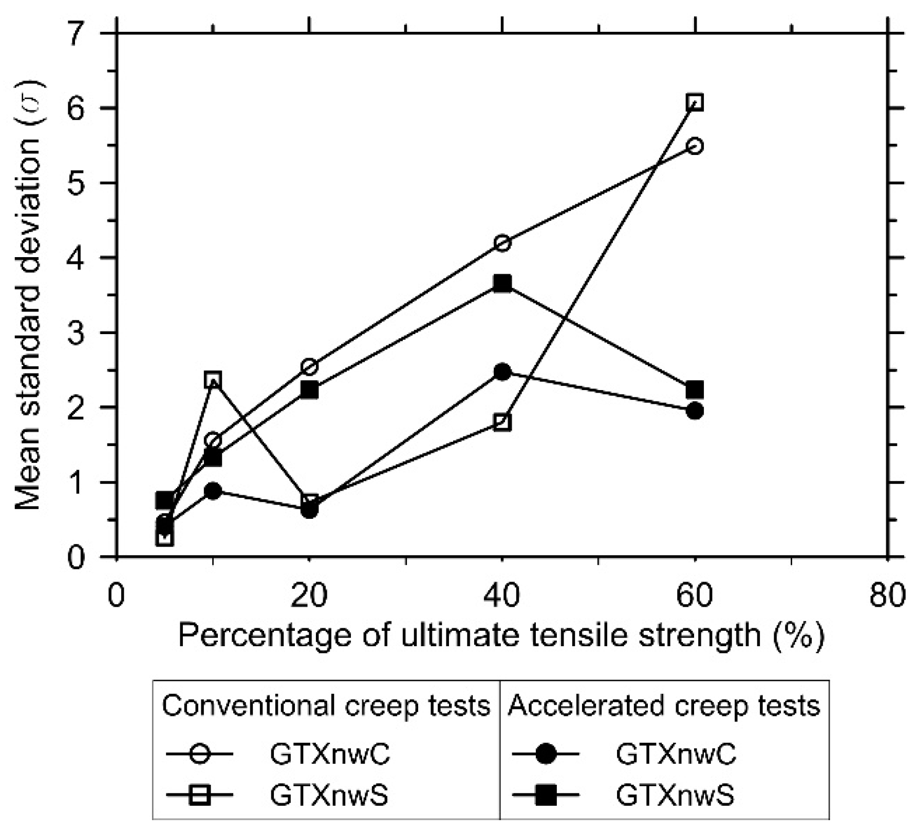 Polymers 13 00752 g005