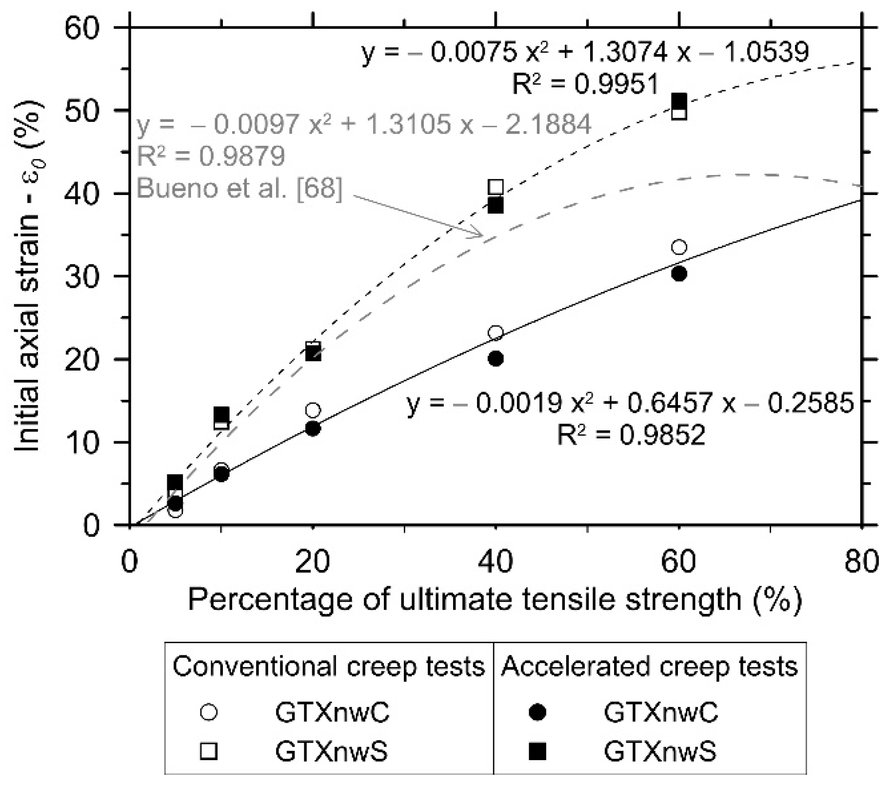 Polymers 13 00752 g007