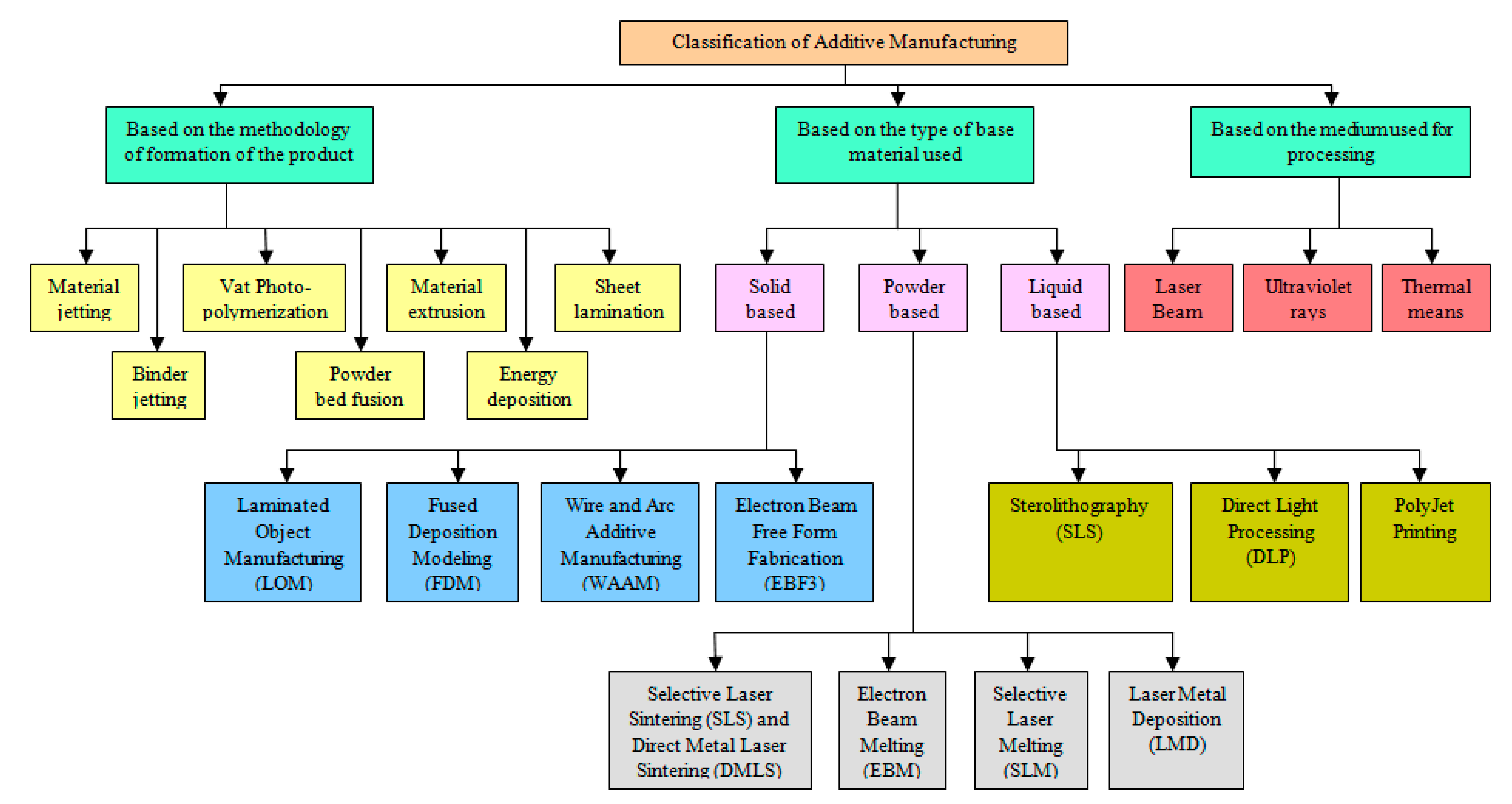 Polymers 13 00753 g003