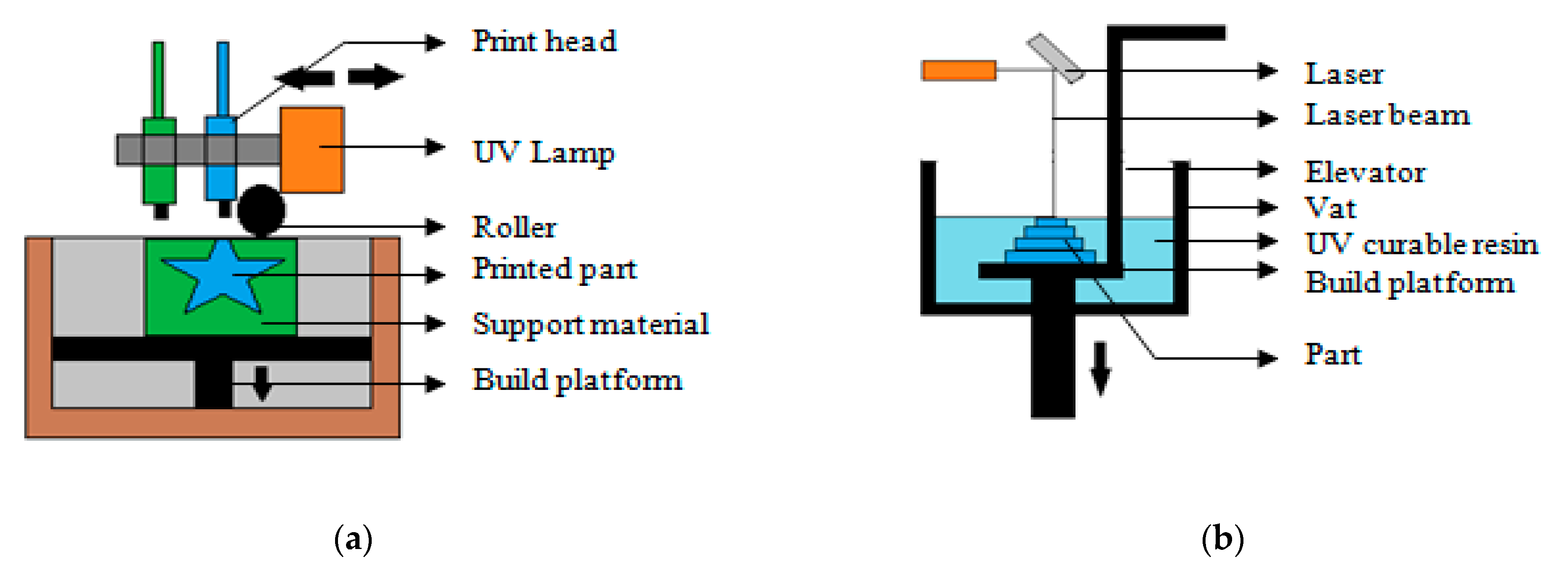 Polymers 13 00753 g004a