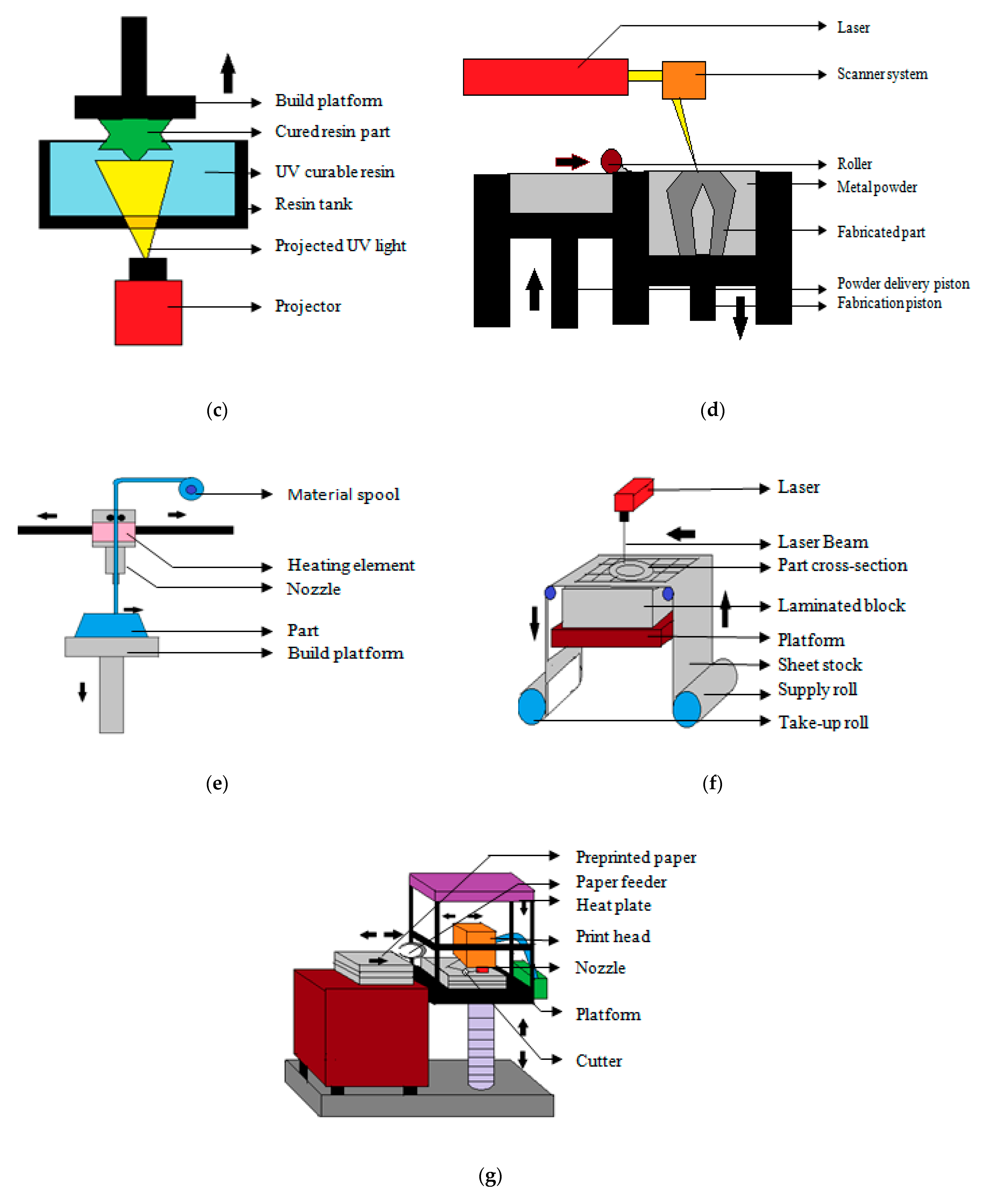 Polymers 13 00753 g004b