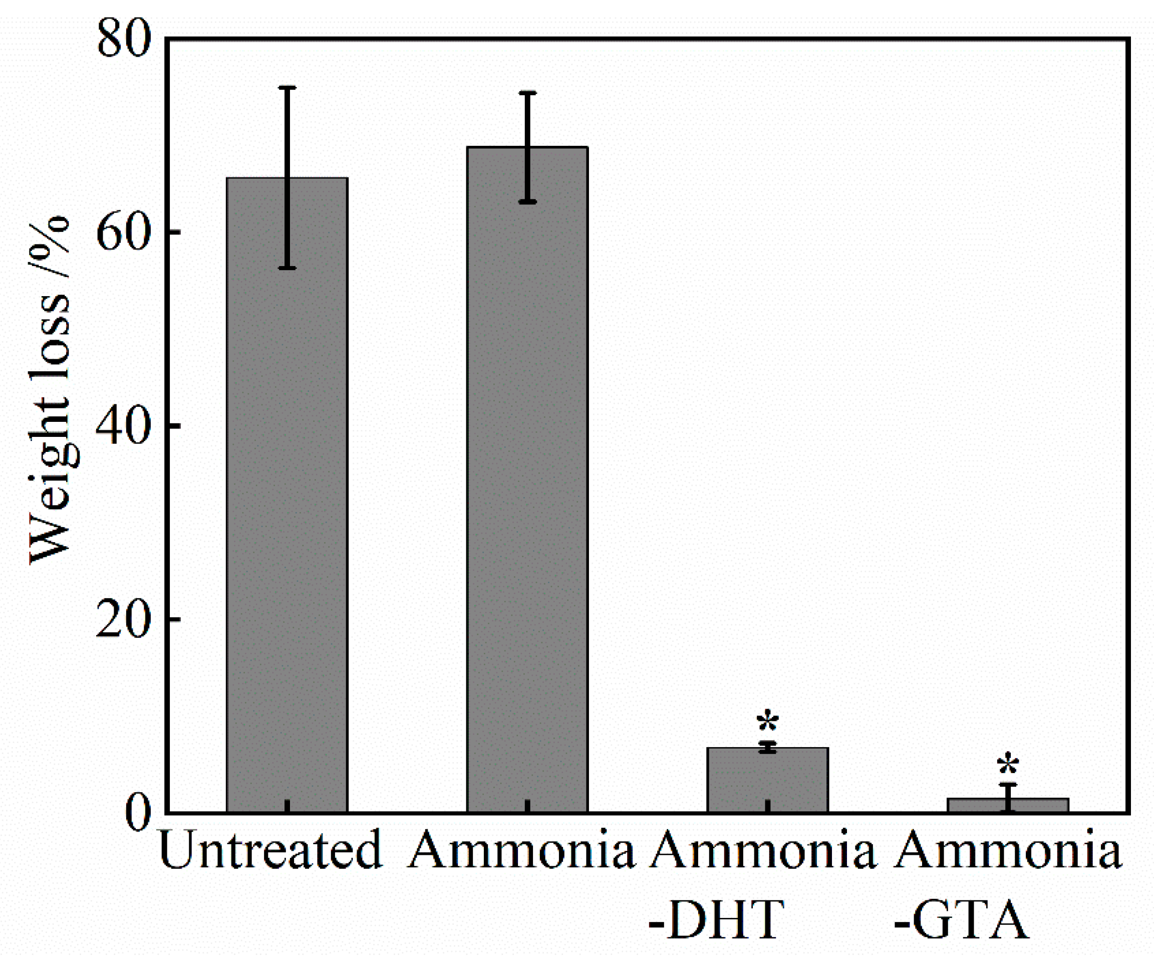 Polymers 13 00755 g008