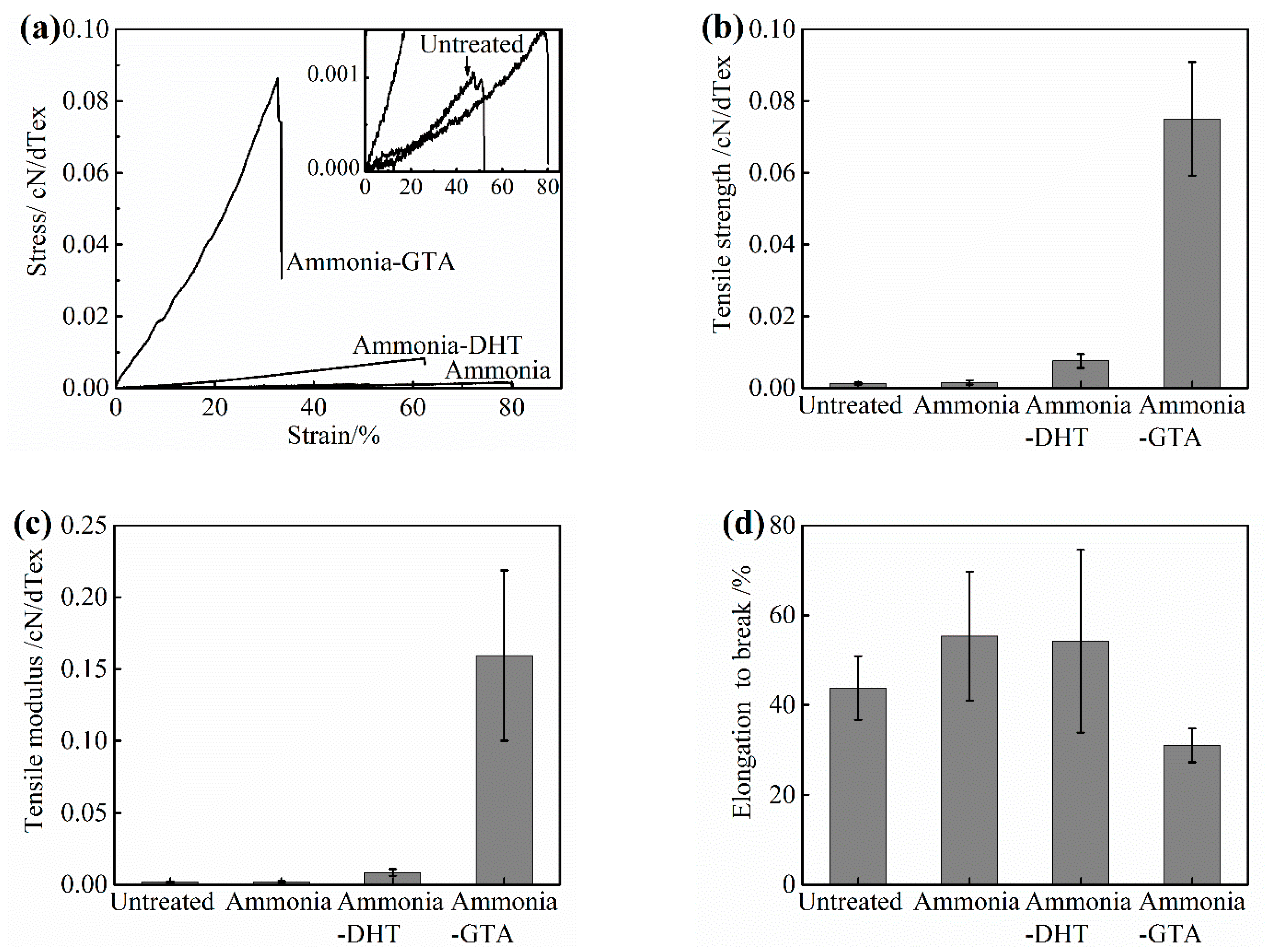 Polymers 13 00755 g009