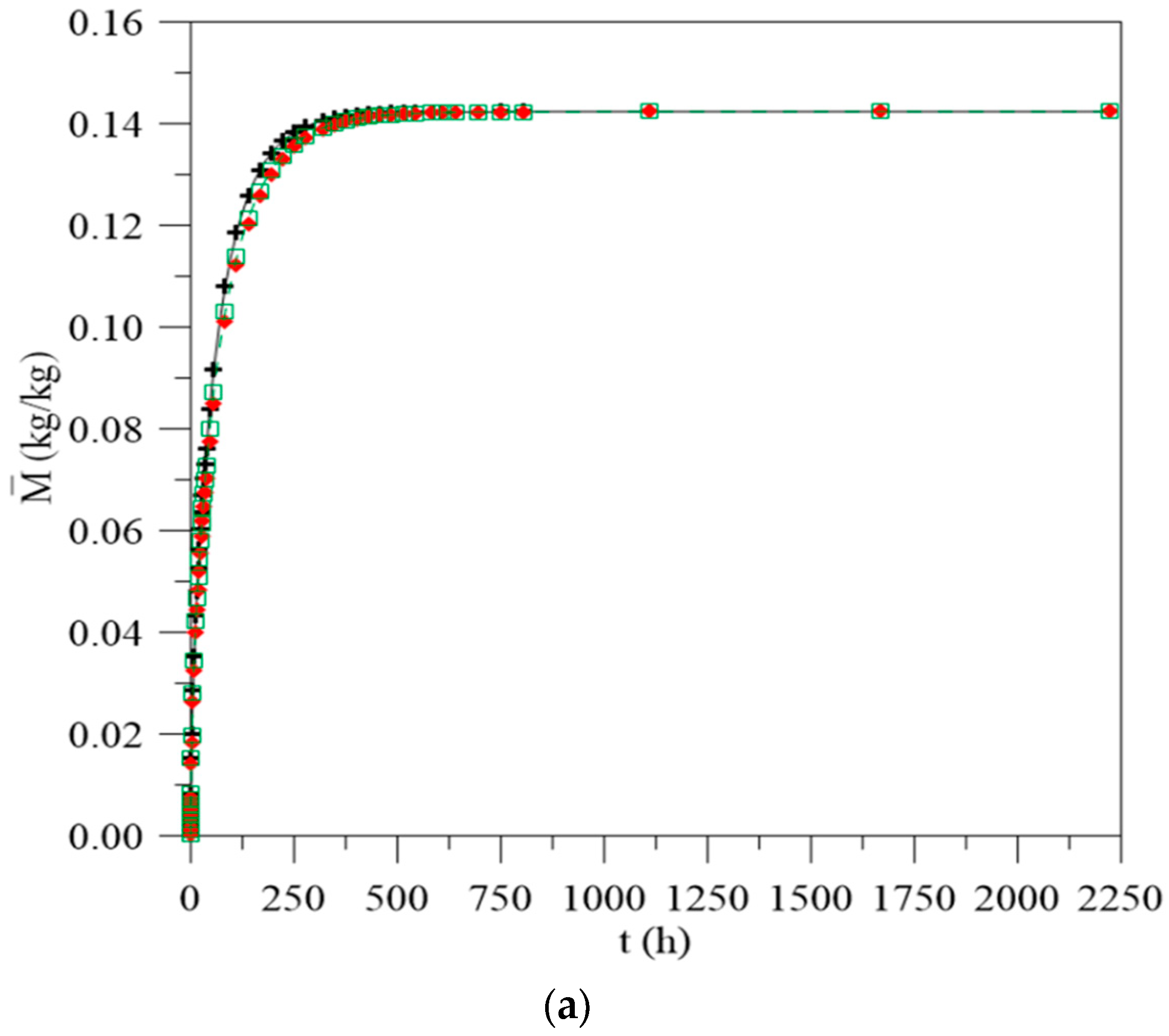 Polymers 13 00761 g003a