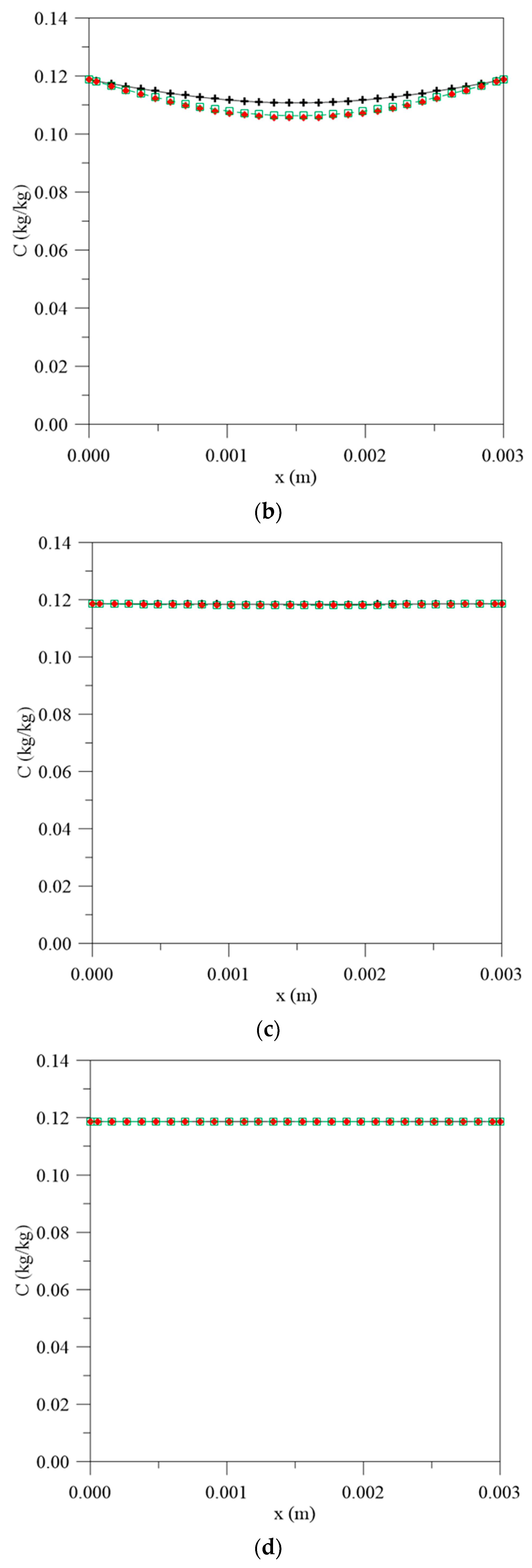 Polymers 13 00761 g005b