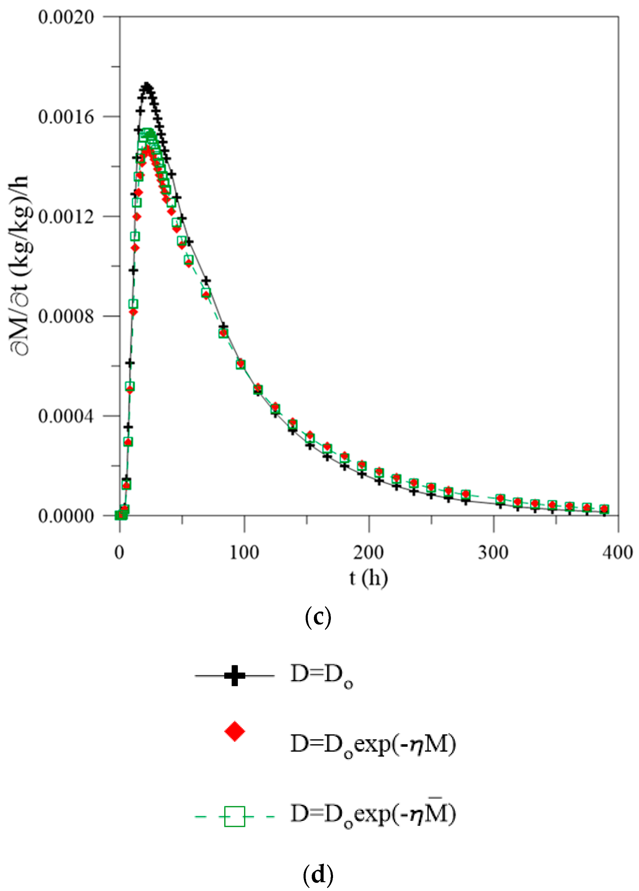 Polymers 13 00761 g007b