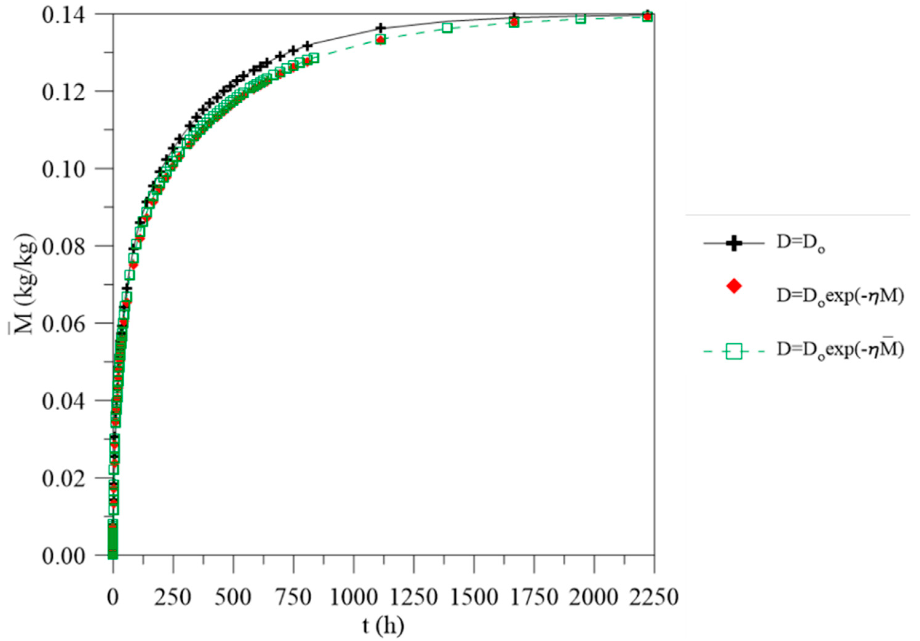 Polymers 13 00761 g008