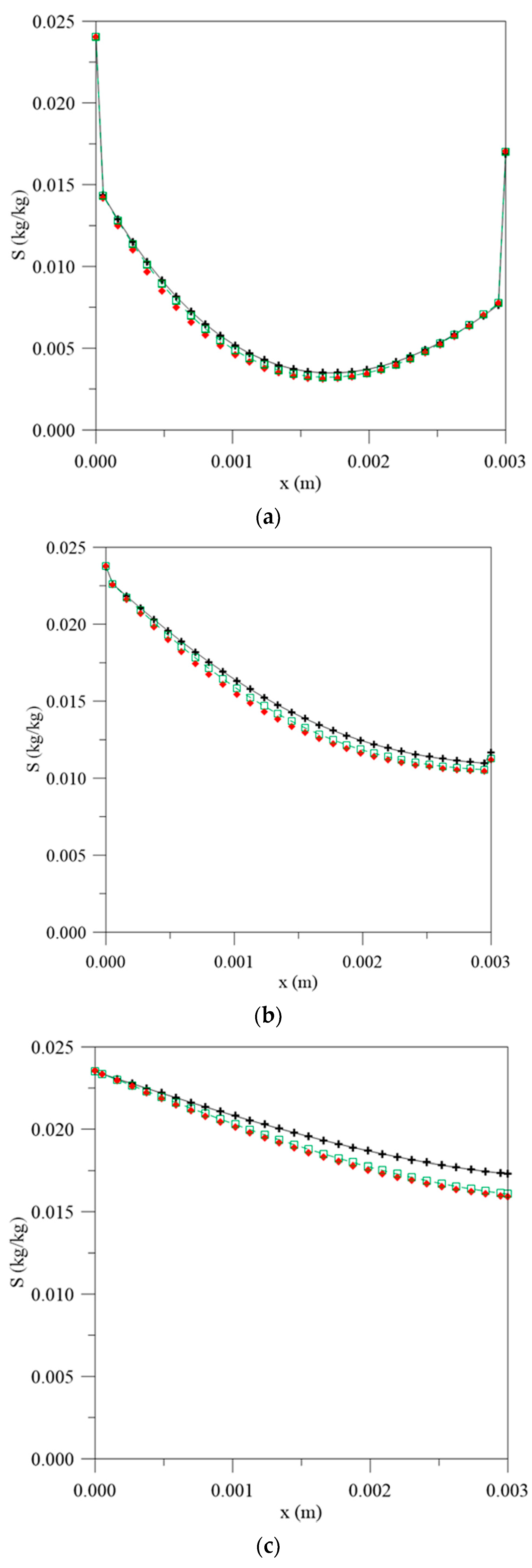 Polymers 13 00761 g011a