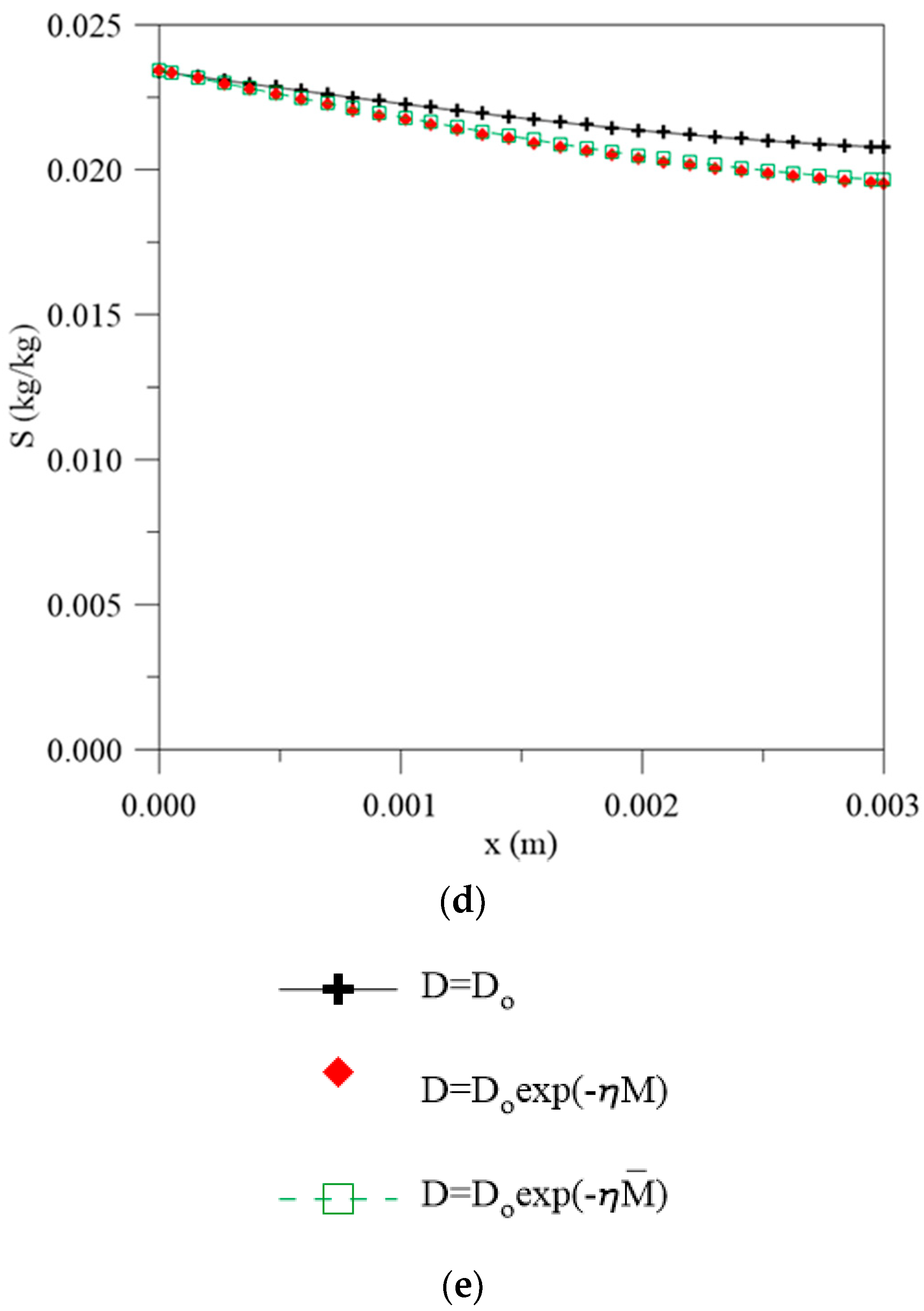 Polymers 13 00761 g011b