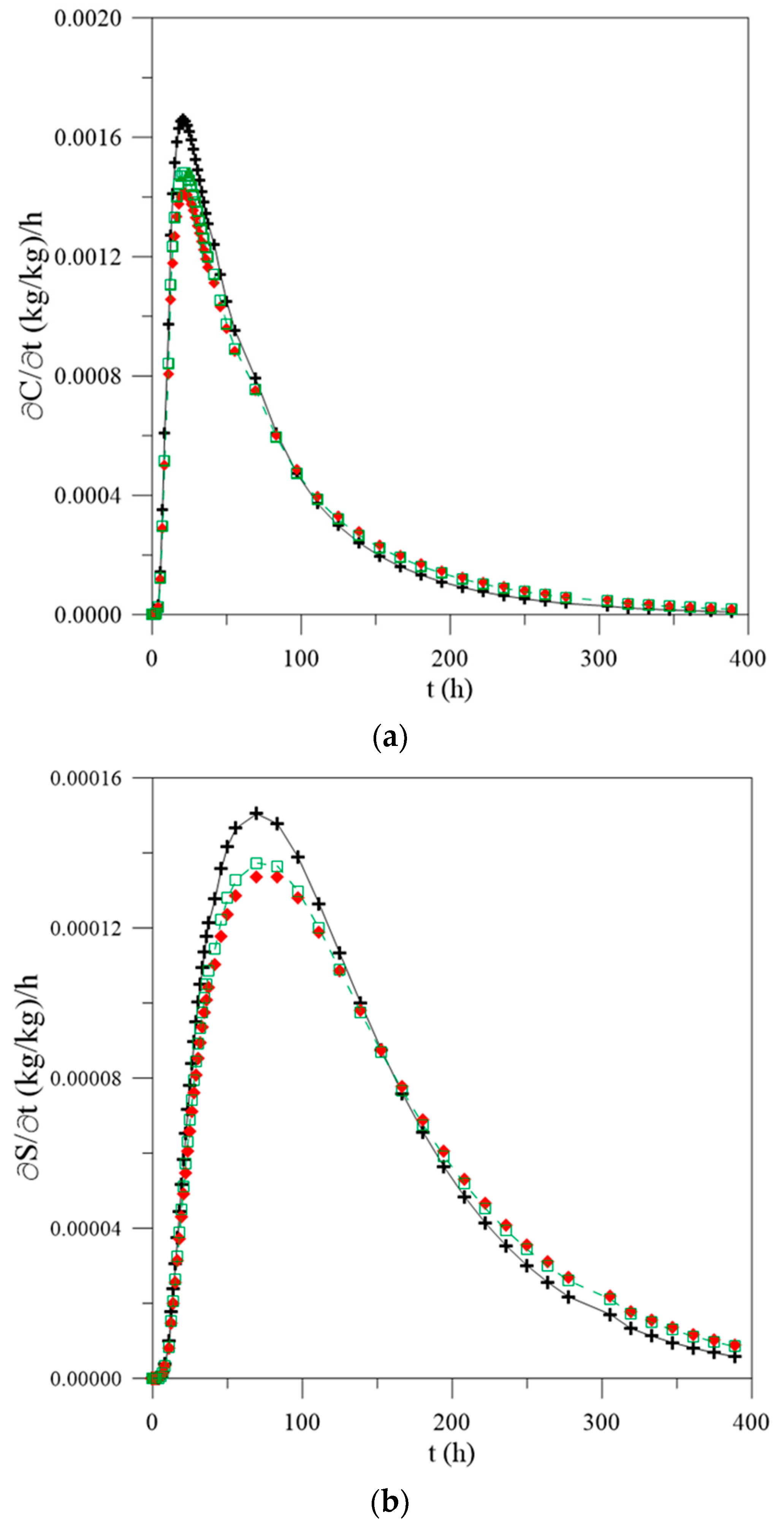 Polymers 13 00761 g012a