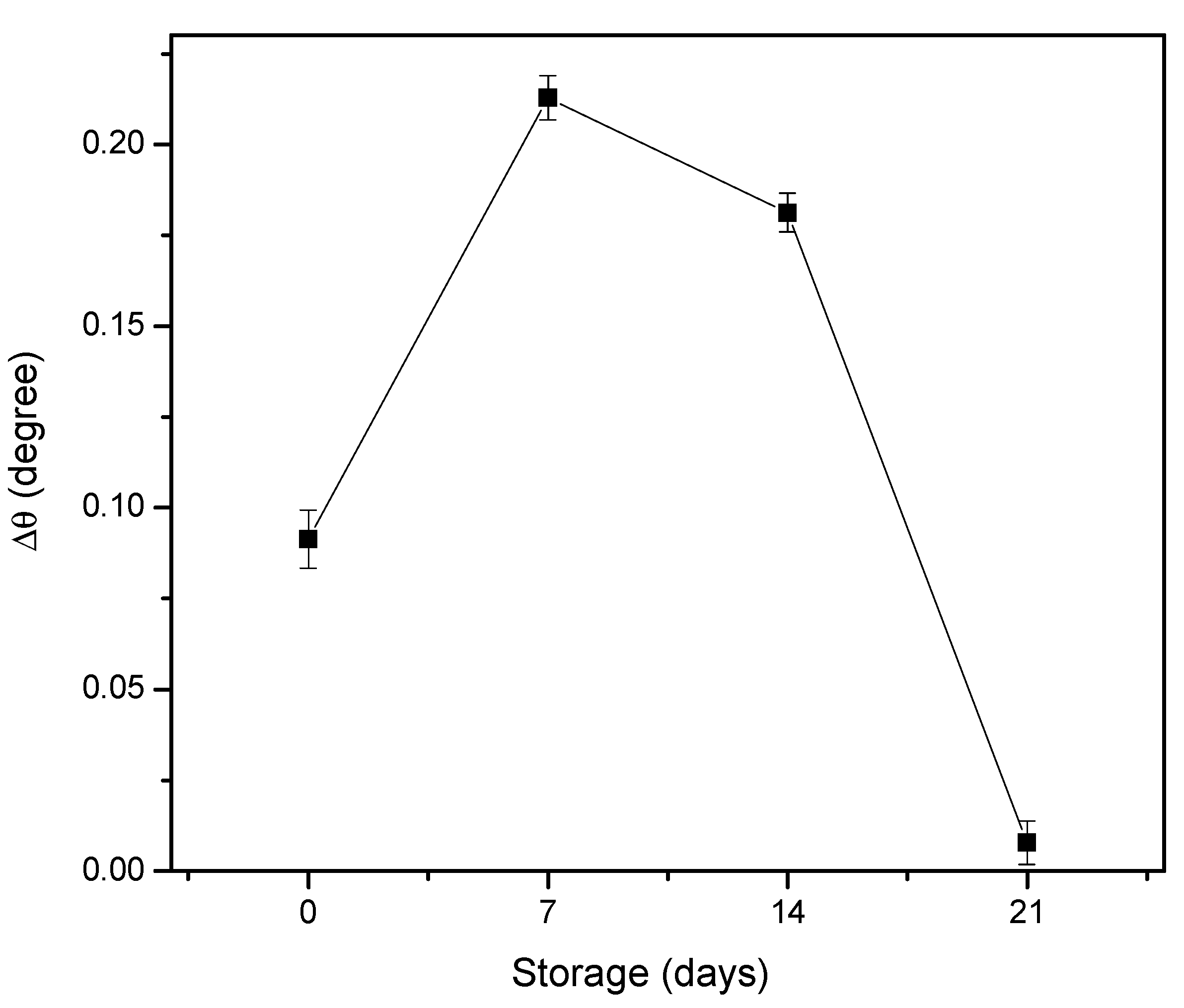 Polymers 13 00762 g006