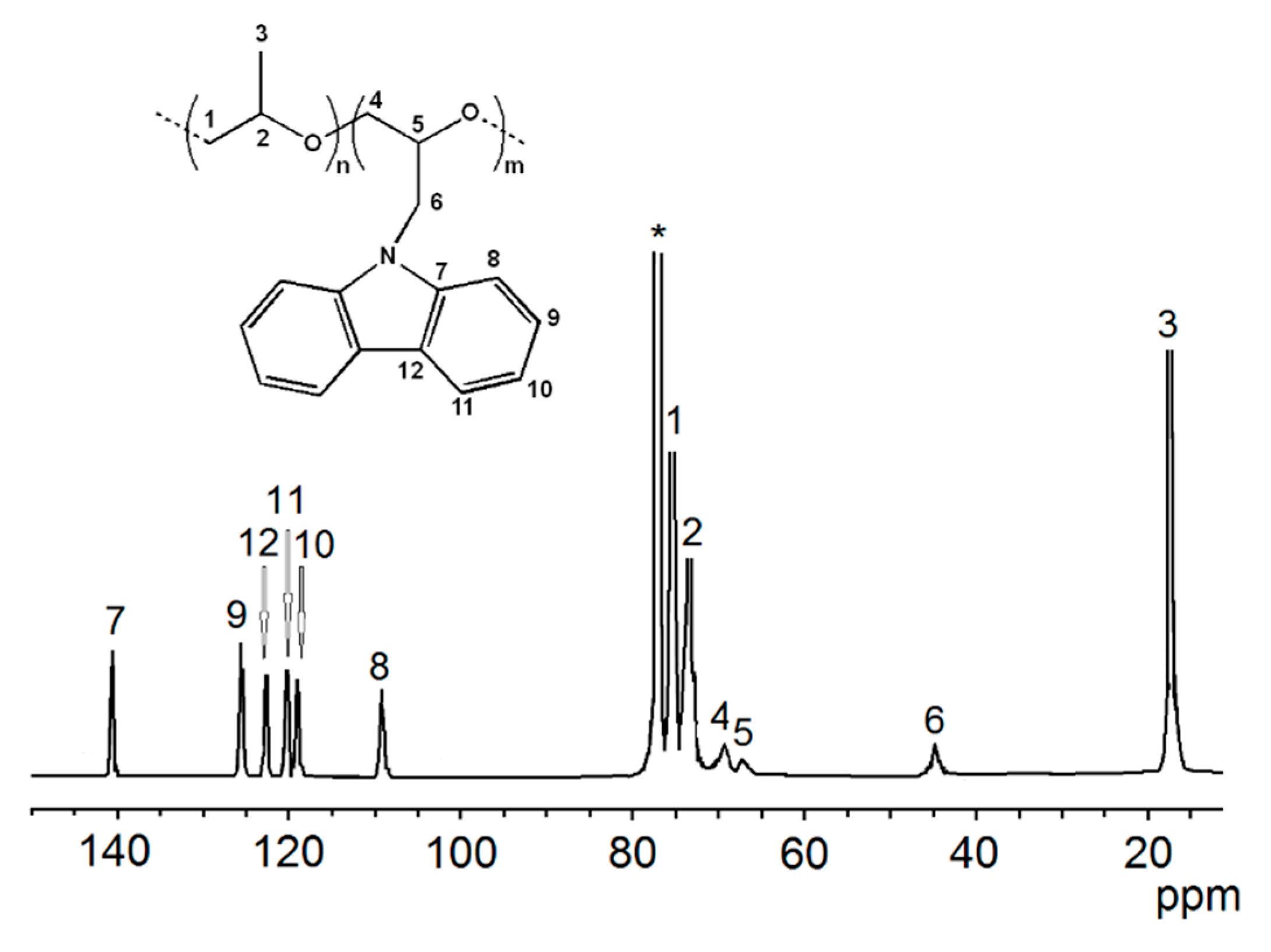 Polymers 13 00763 g003