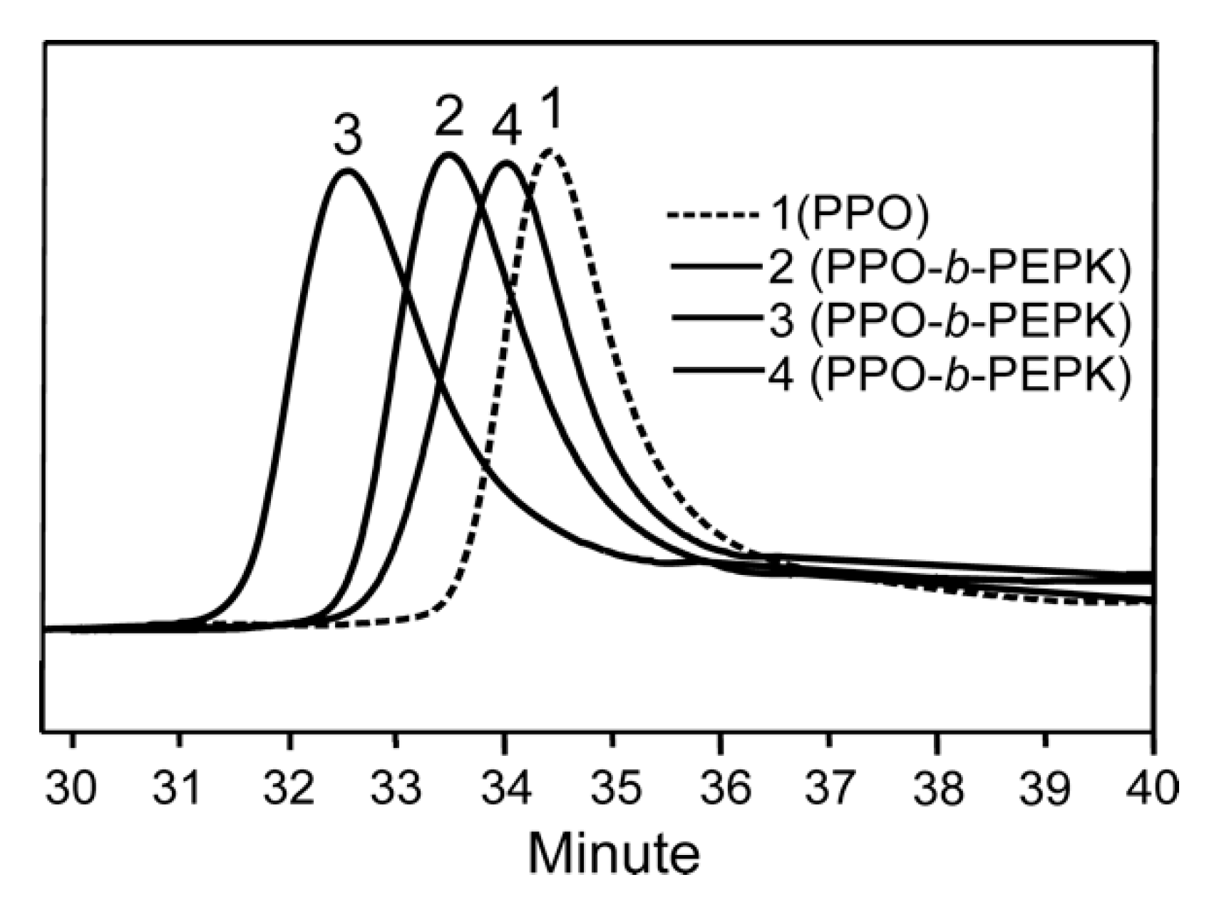 Polymers 13 00763 g005
