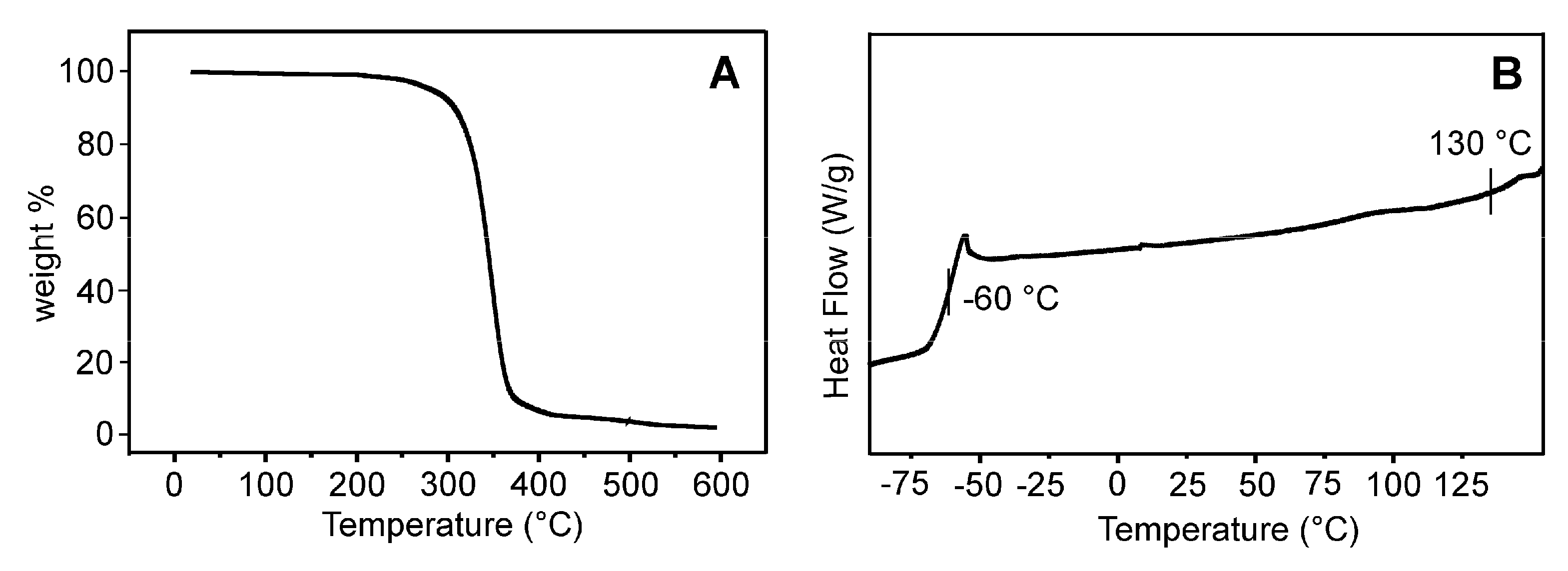Polymers 13 00763 g006