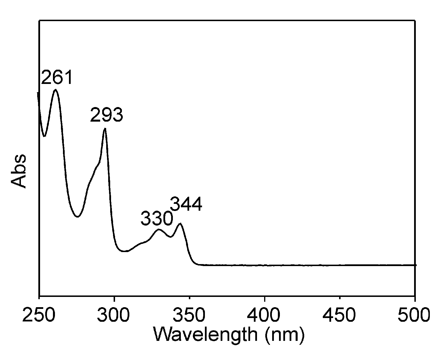 Polymers 13 00763 g007