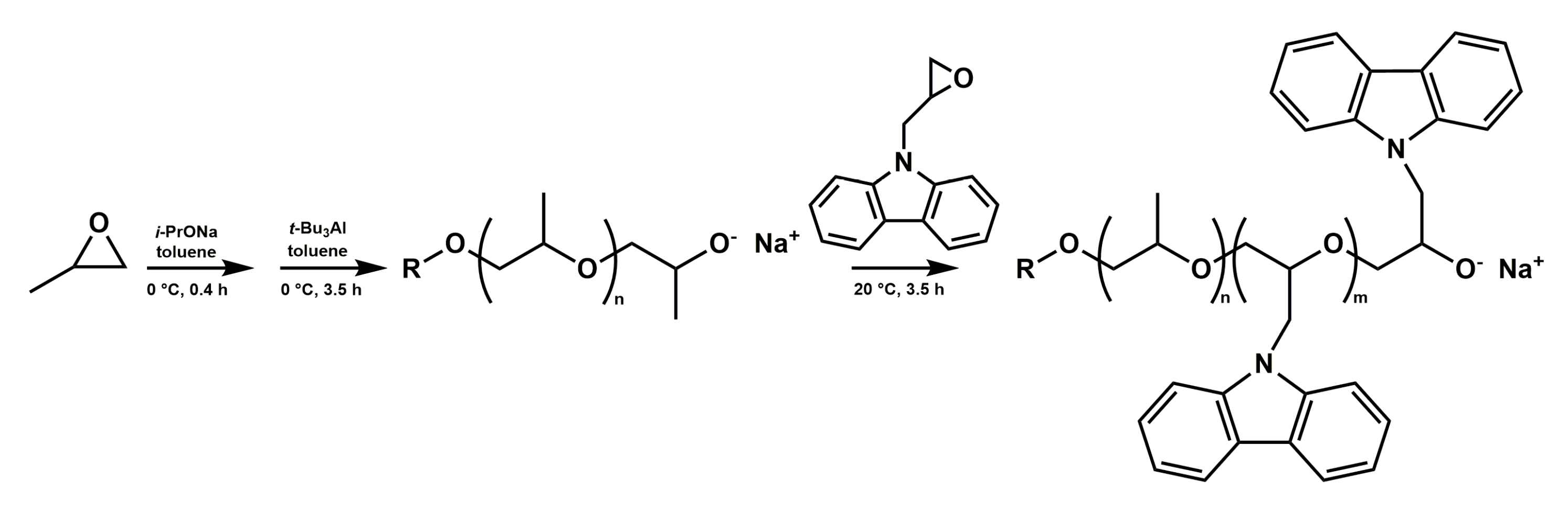 Polymers 13 00763 sch002