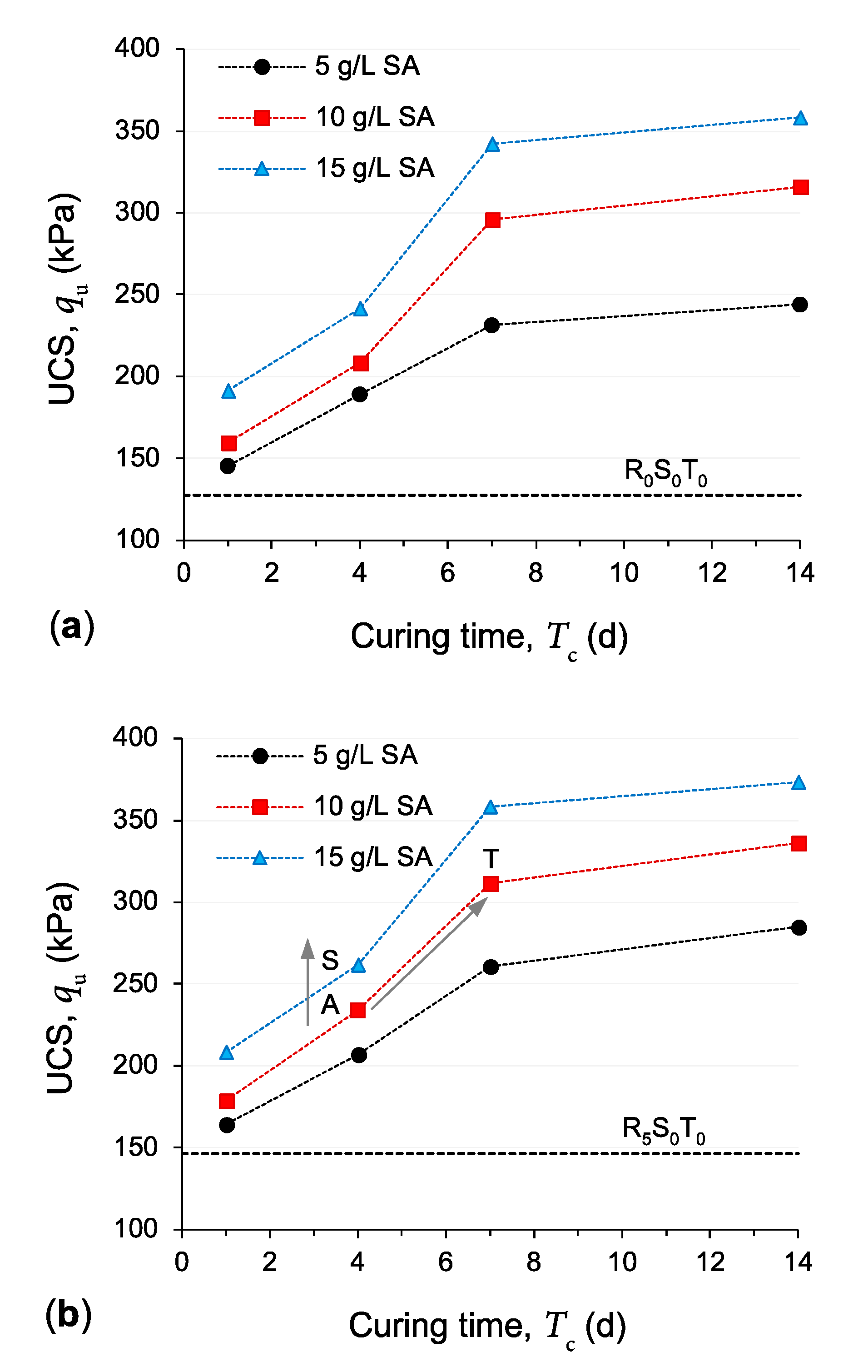 Polymers 13 00764 g006a