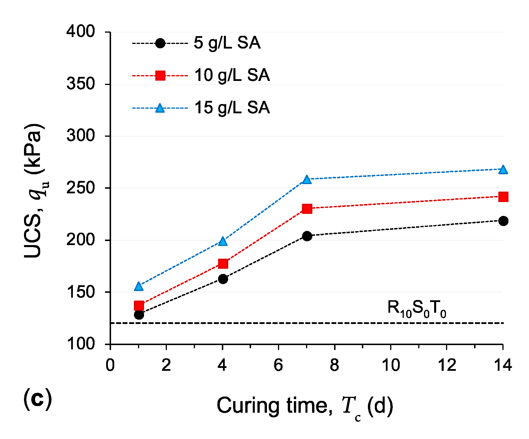 Polymers 13 00764 g006b