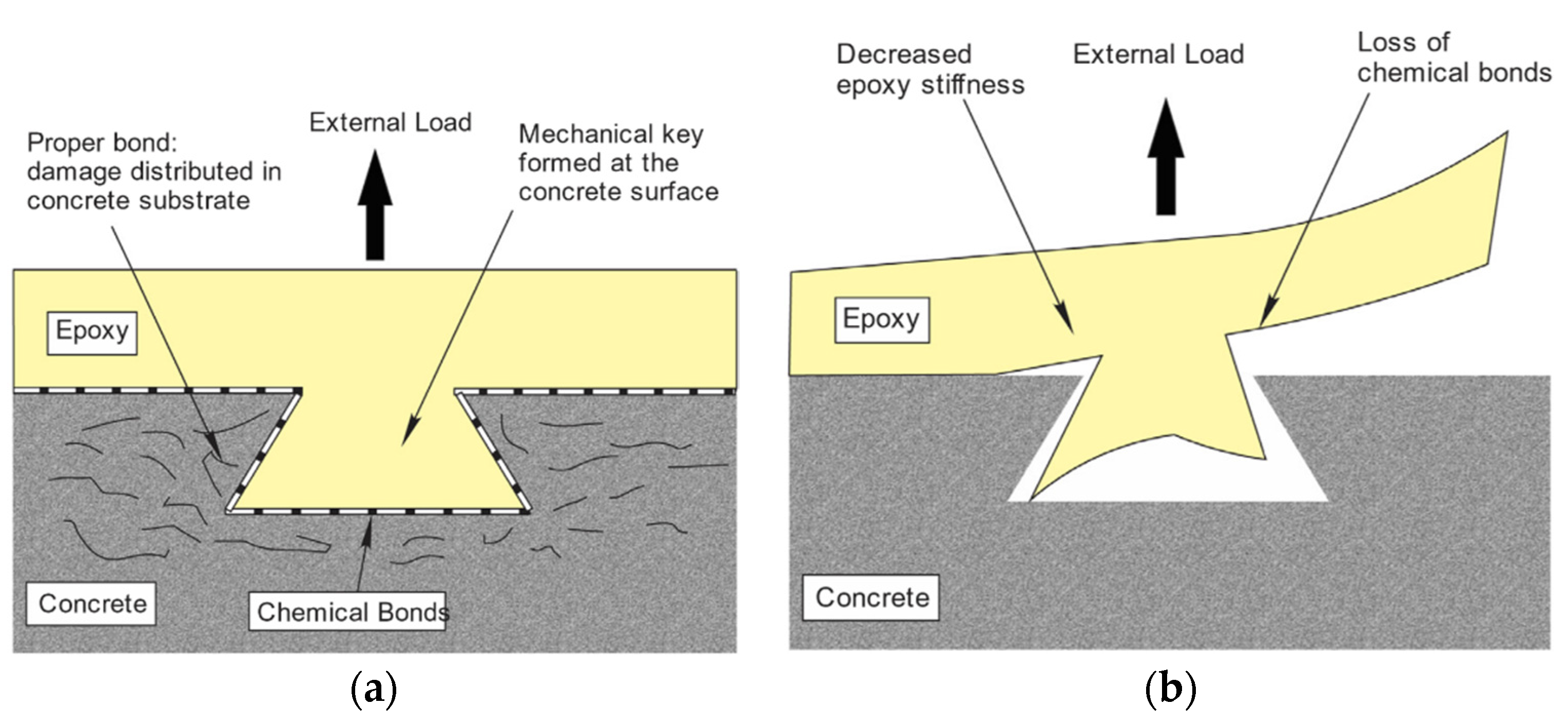 Polymers 13 00765 g012