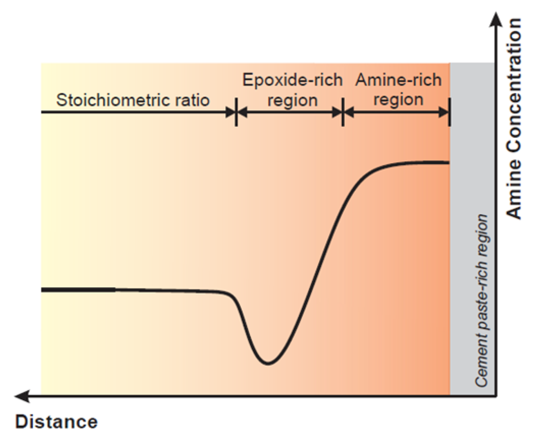Polymers 13 00765 g015