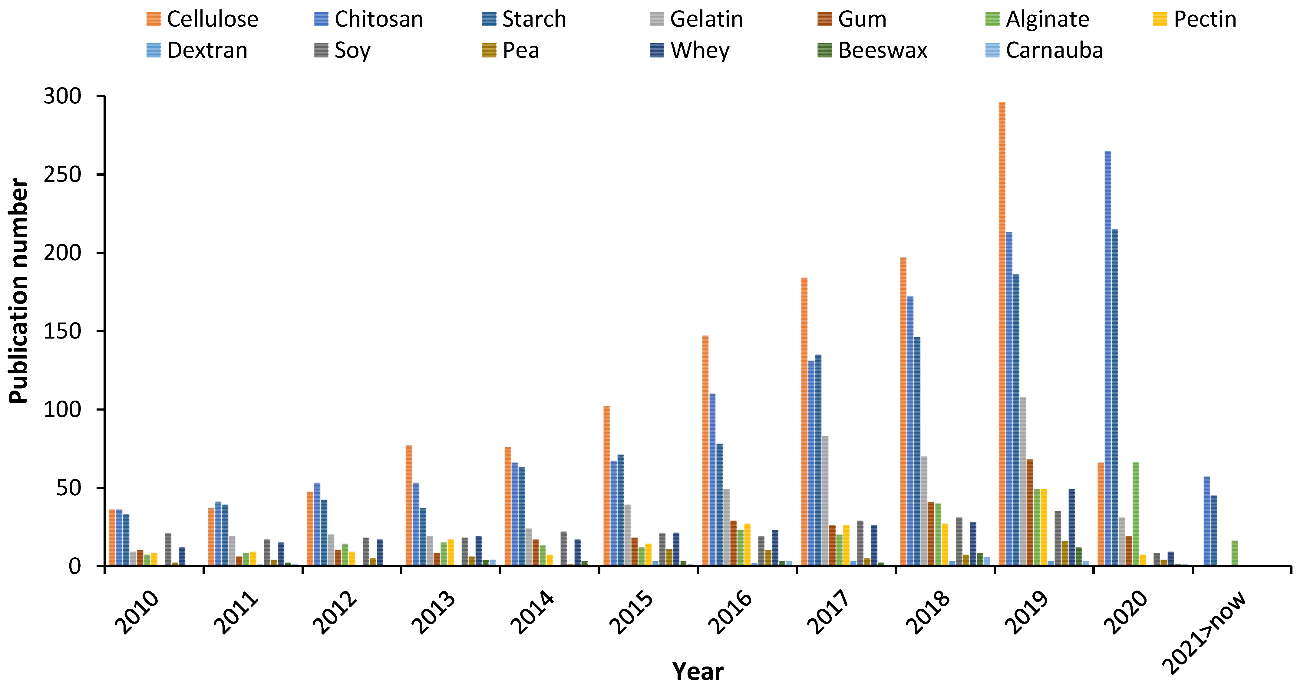 Polymers 13 00767 g001