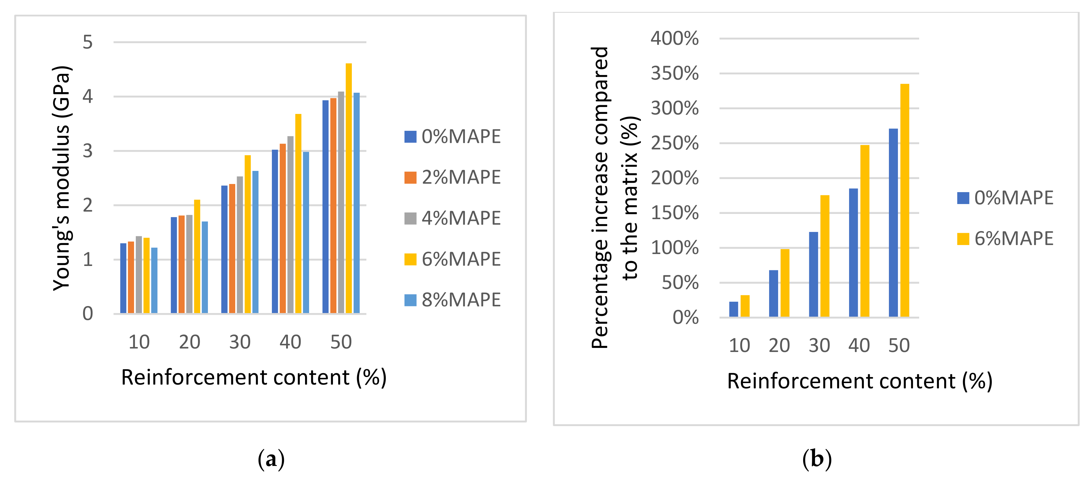 Polymers 13 00768 g002