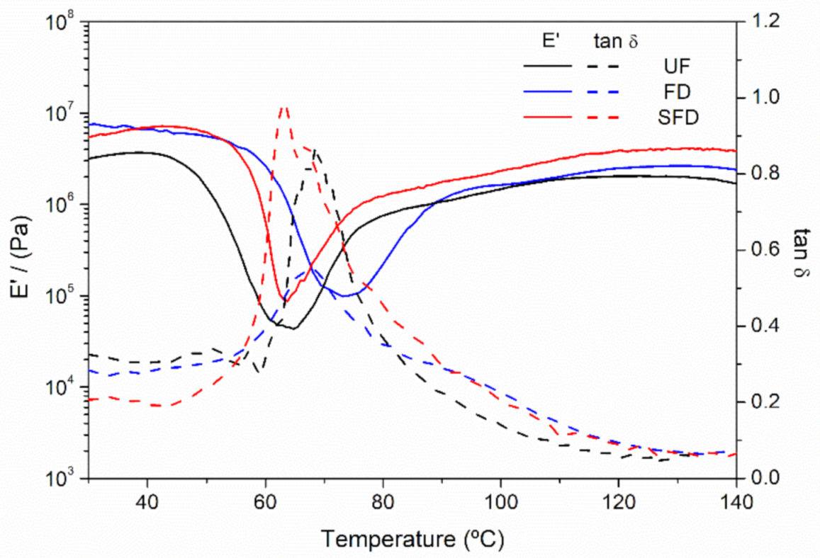 Polymers 13 00772 g002