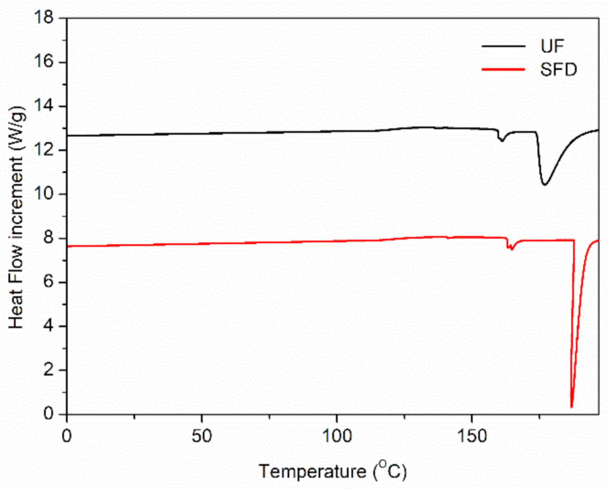 Polymers 13 00772 g003