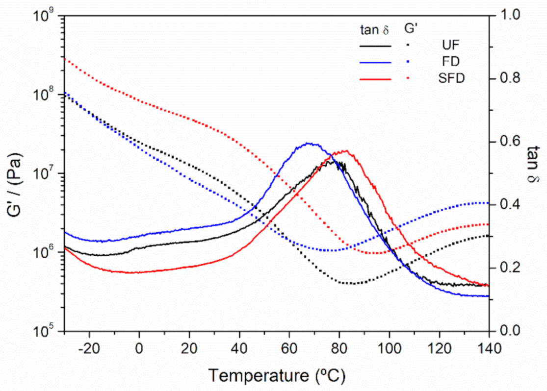 Polymers 13 00772 g004