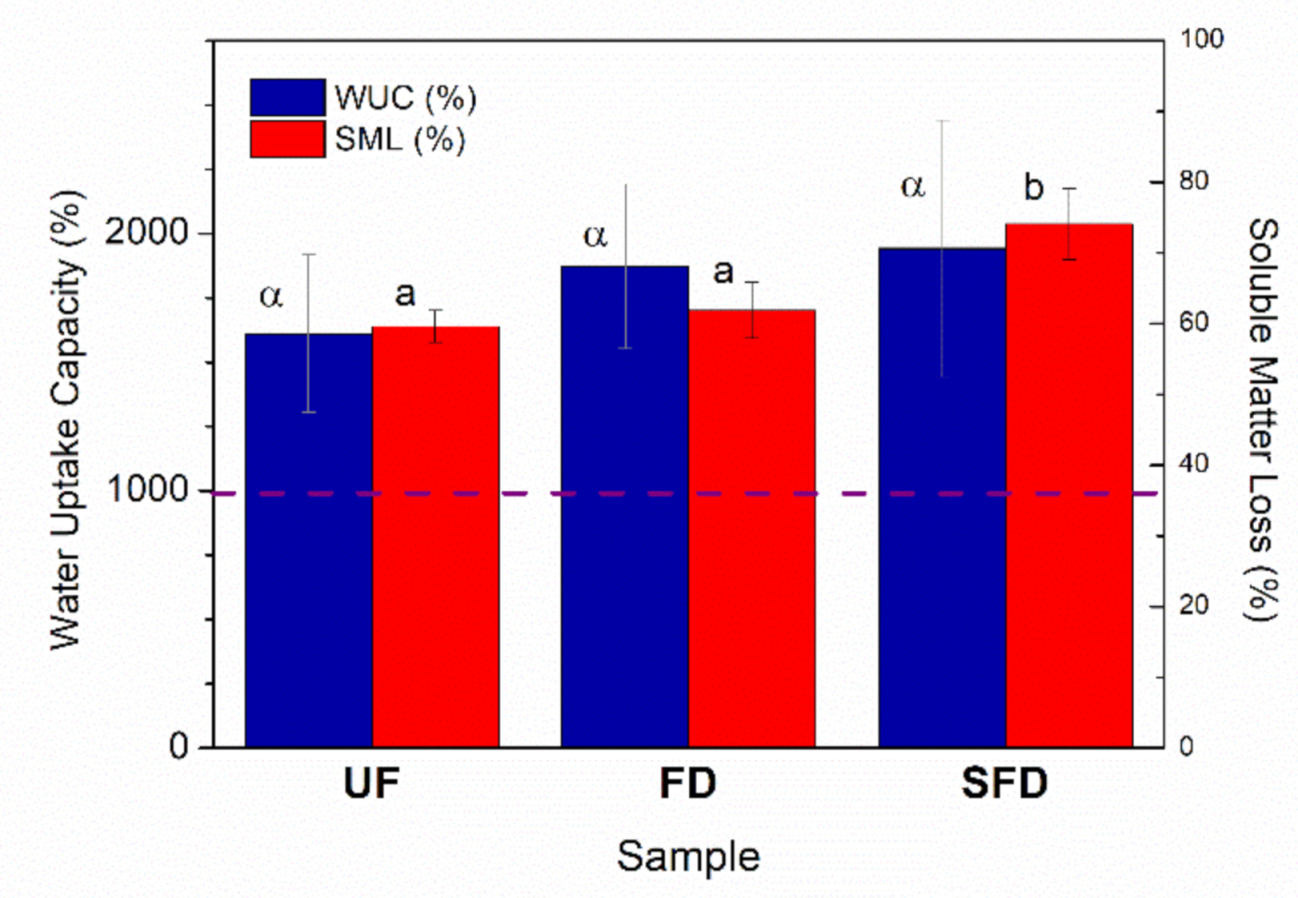 Polymers 13 00772 g007