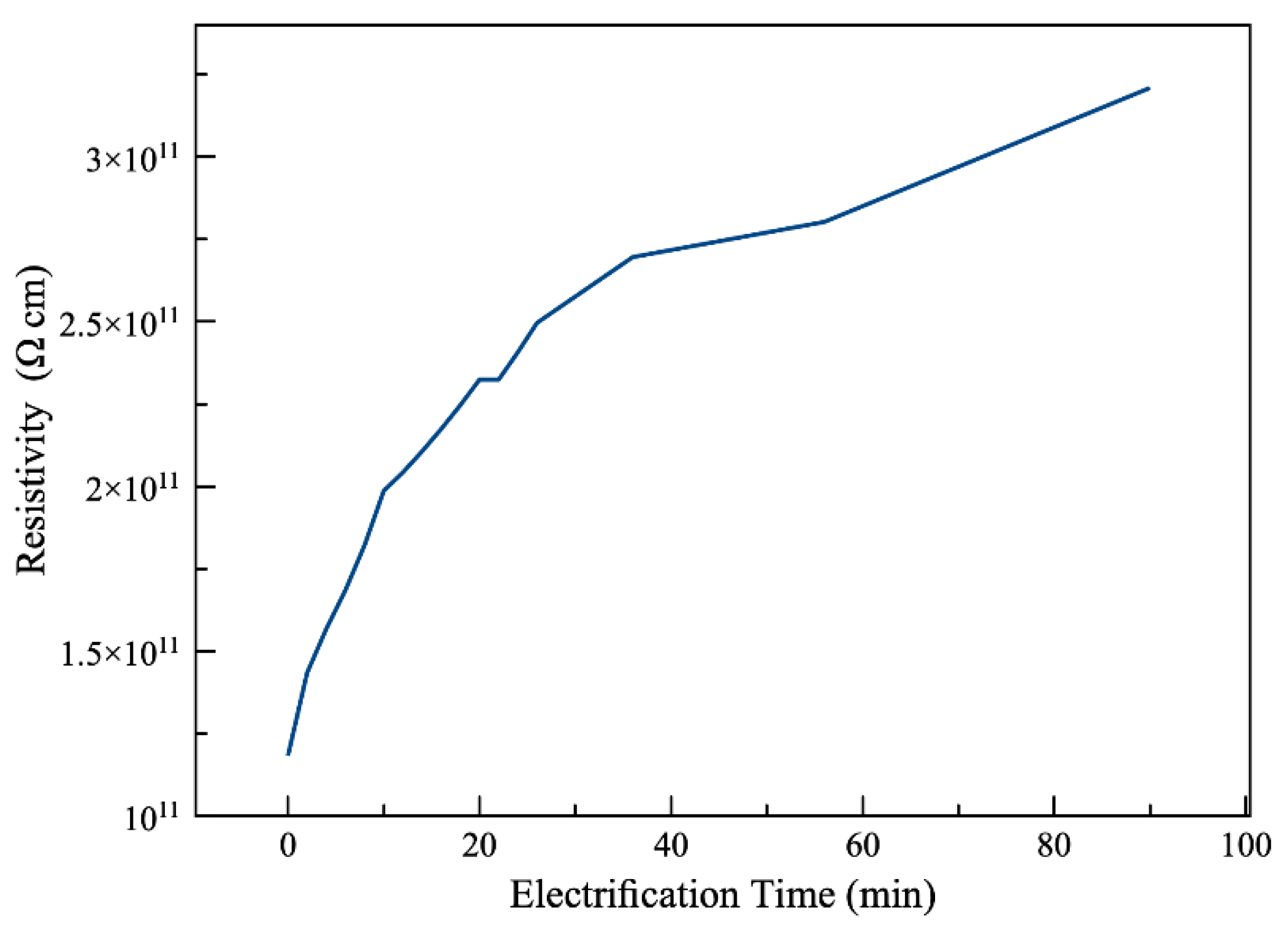 Polymers 13 00773 g003