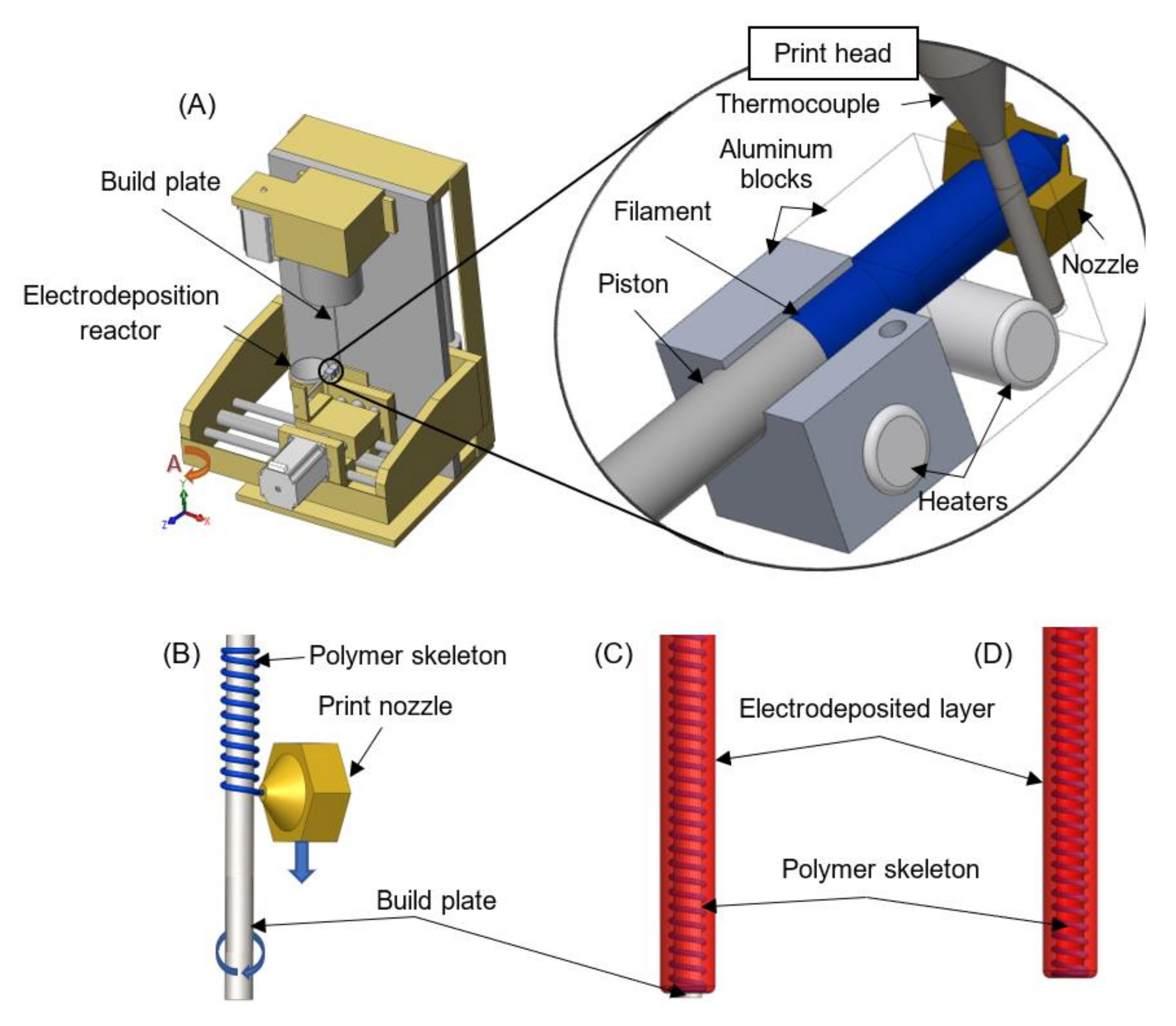 Polymers 13 00775 g001