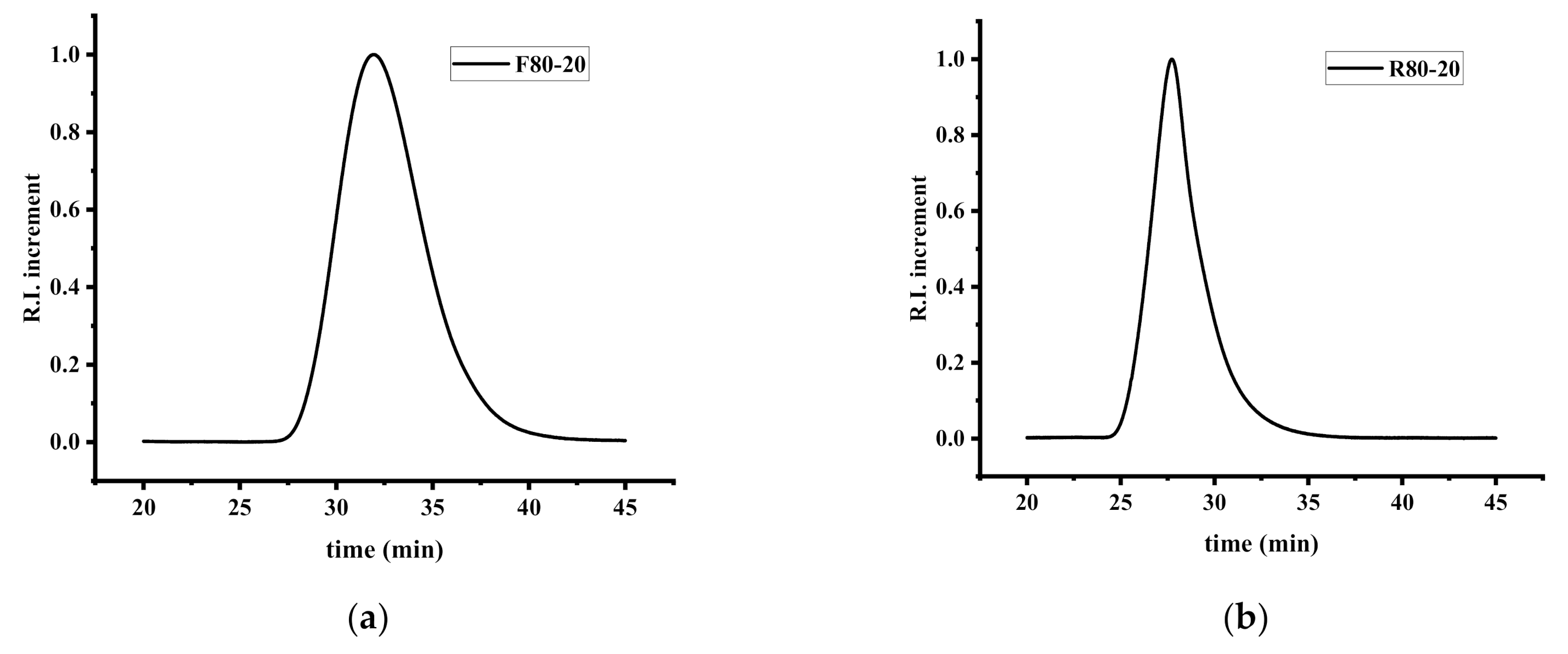 Polymers 13 00778 g001