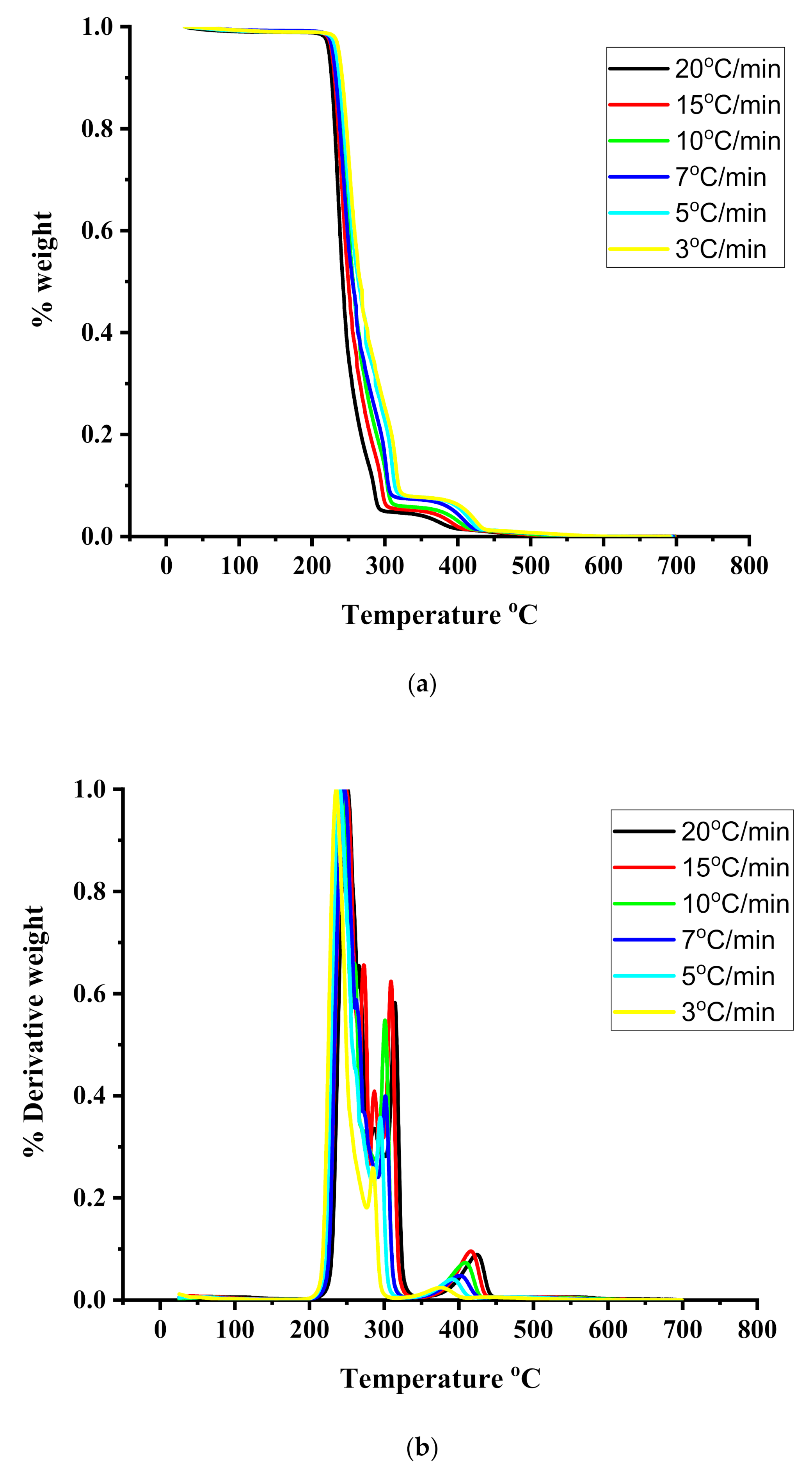Polymers 13 00778 g004