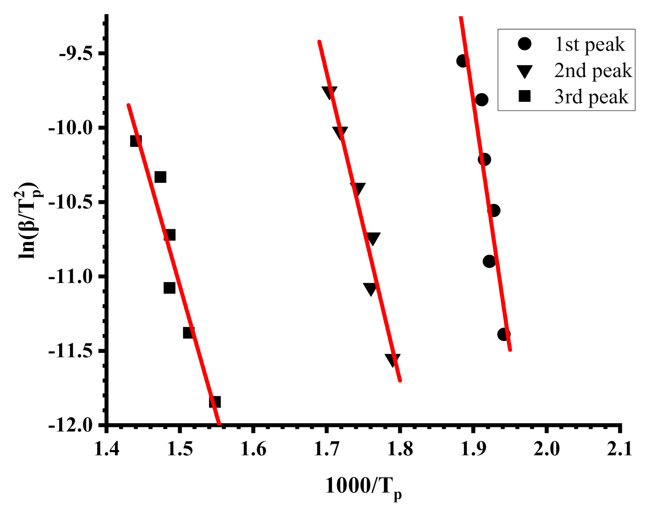 Polymers 13 00778 g008