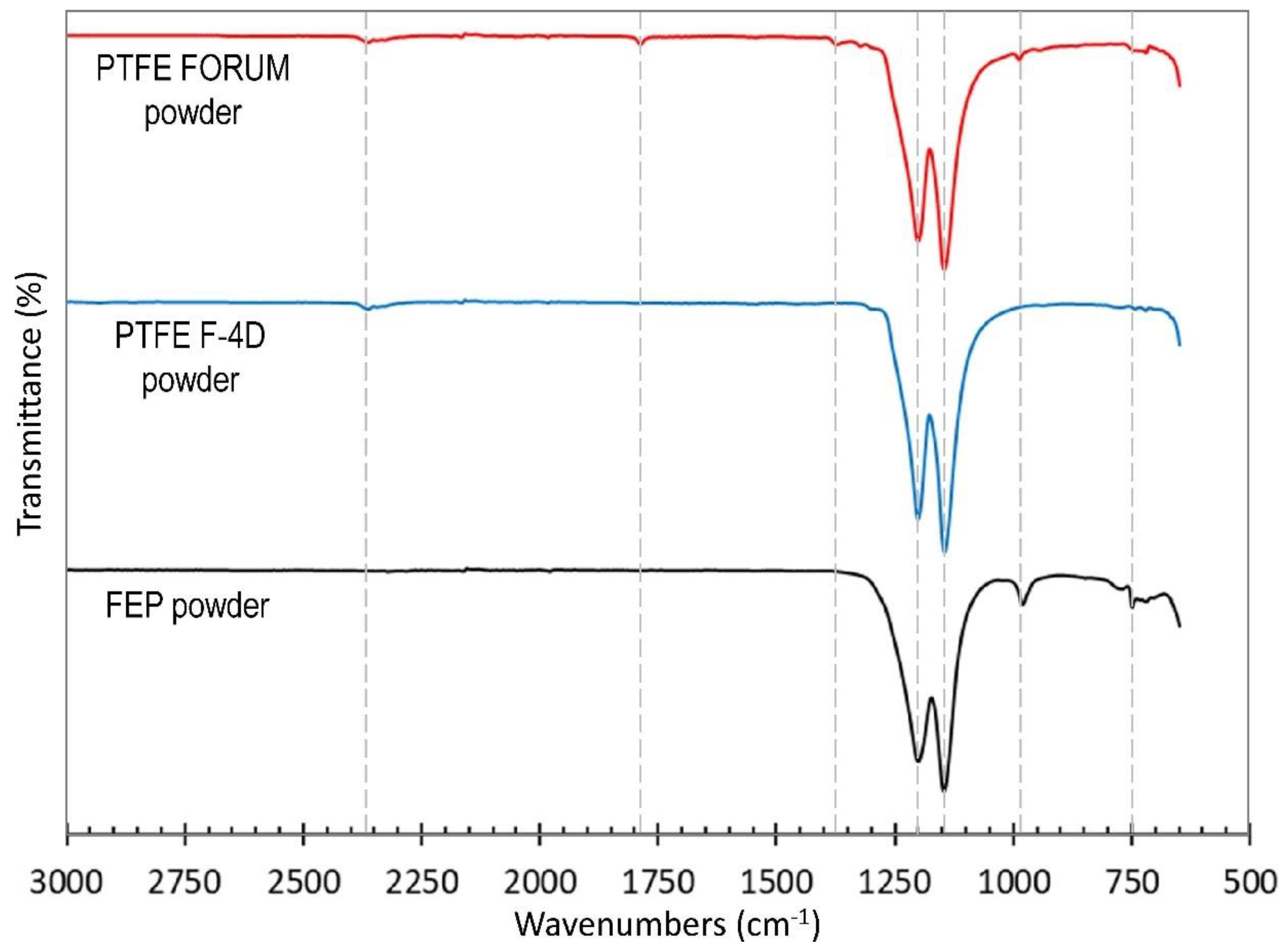 Polymers 13 00781 g002