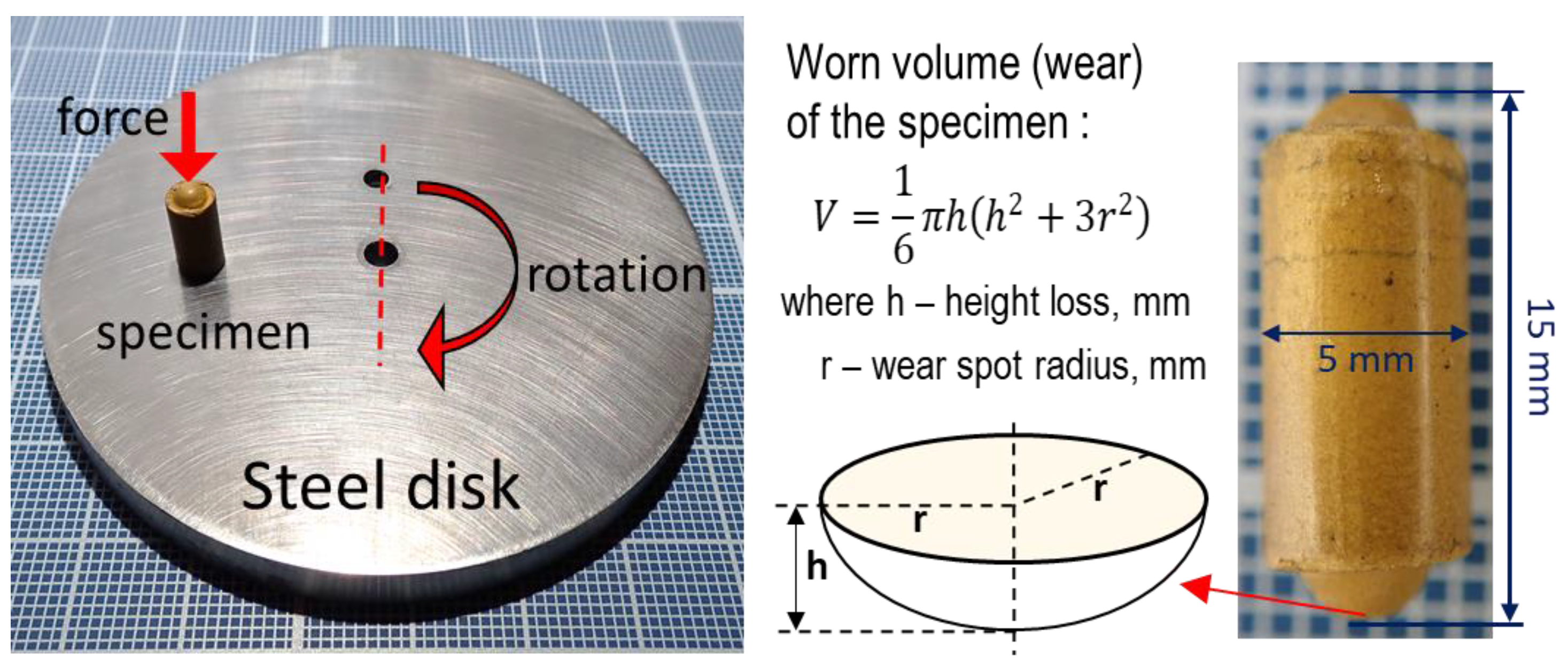 Polymers 13 00781 g003