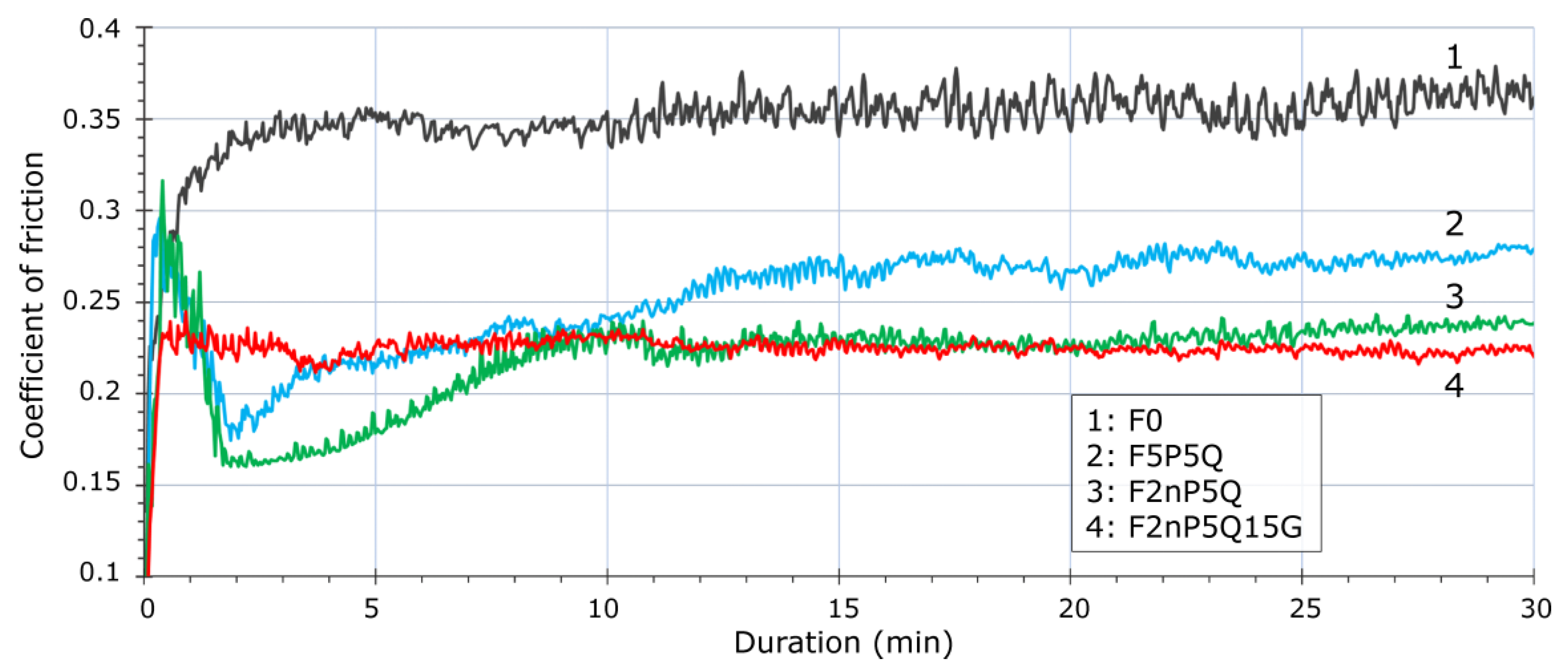 Polymers 13 00781 g010