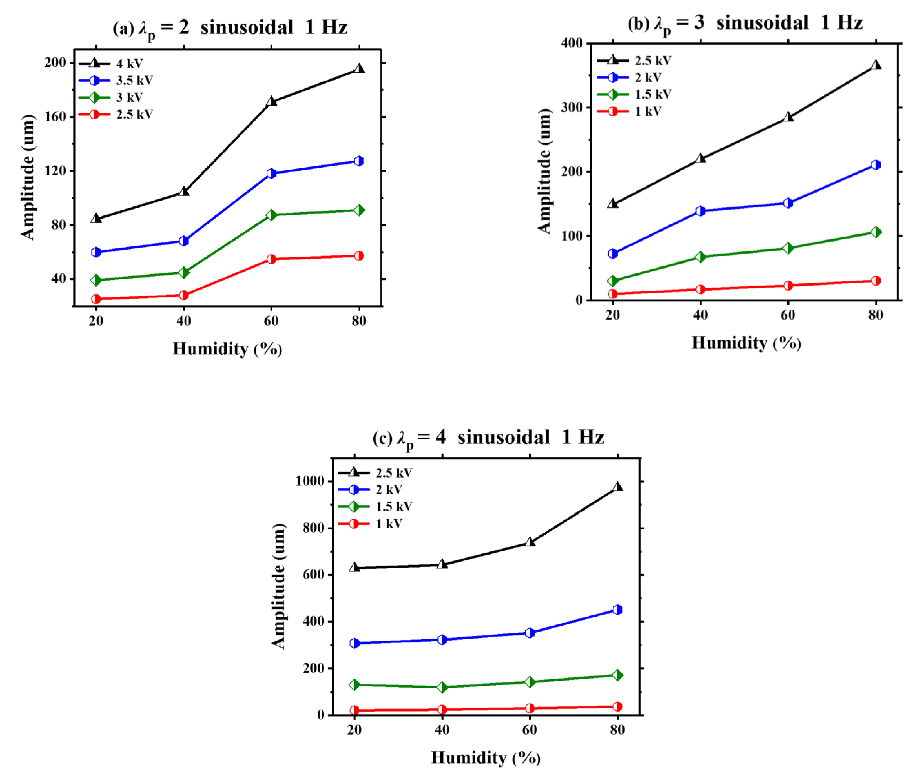 Polymers 13 00784 g005