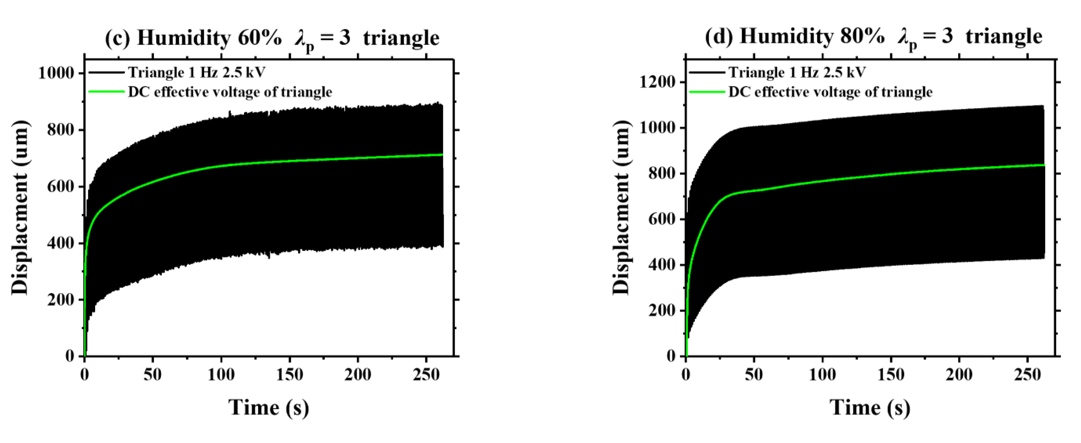 Polymers 13 00784 g009b