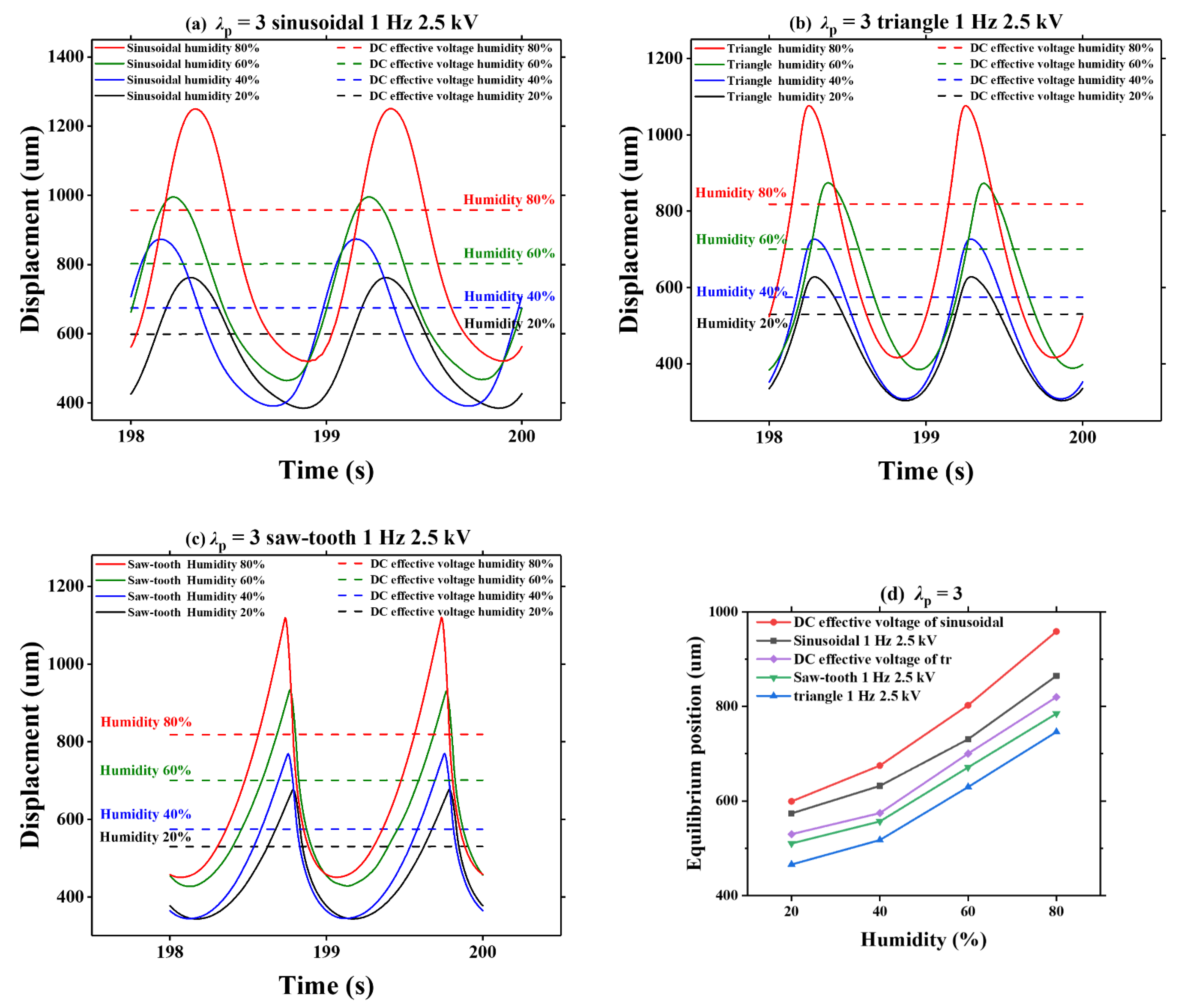 Polymers 13 00784 g011