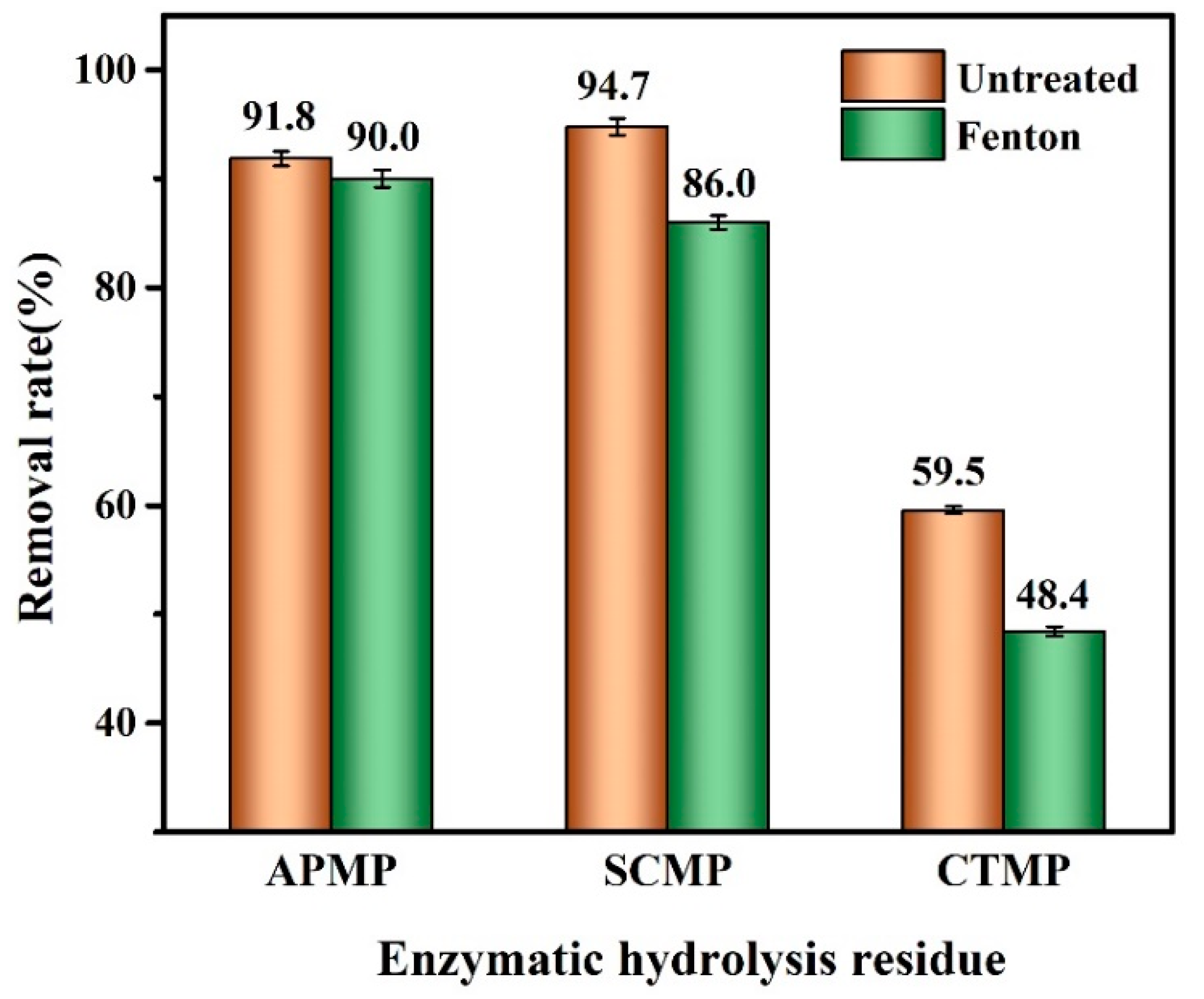 Polymers 13 00787 g007 Polymers 13 00787 g007